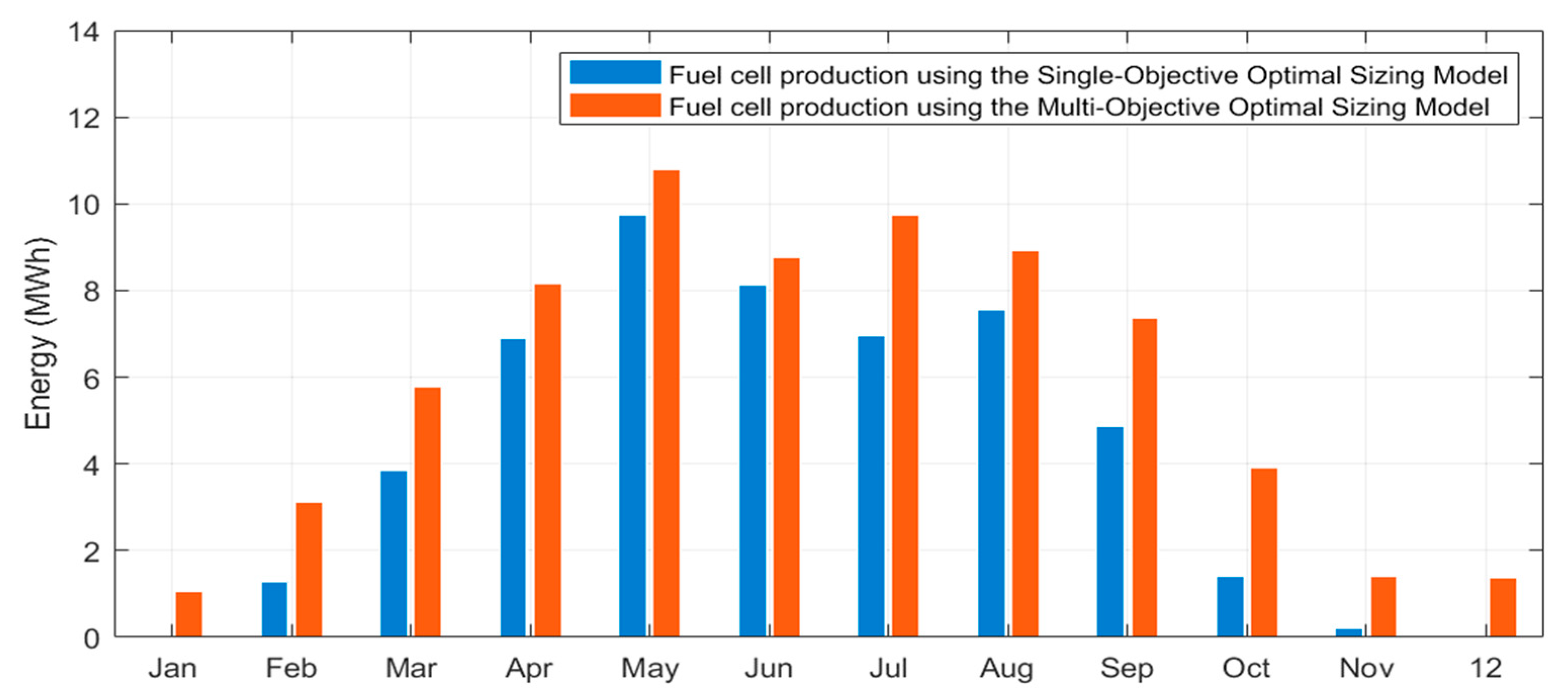Energies 18 00578 g008
