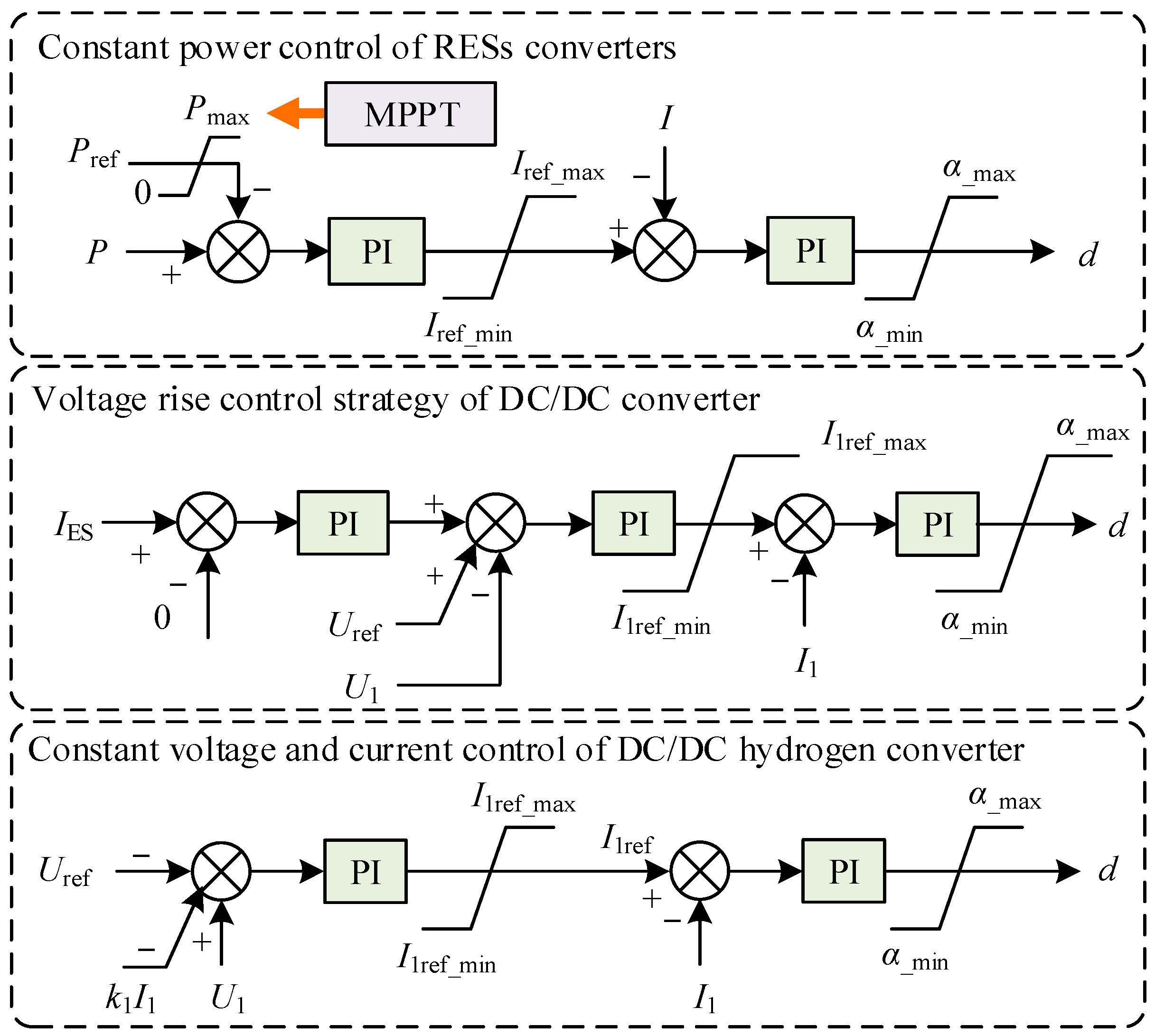 Energies 18 00579 g006