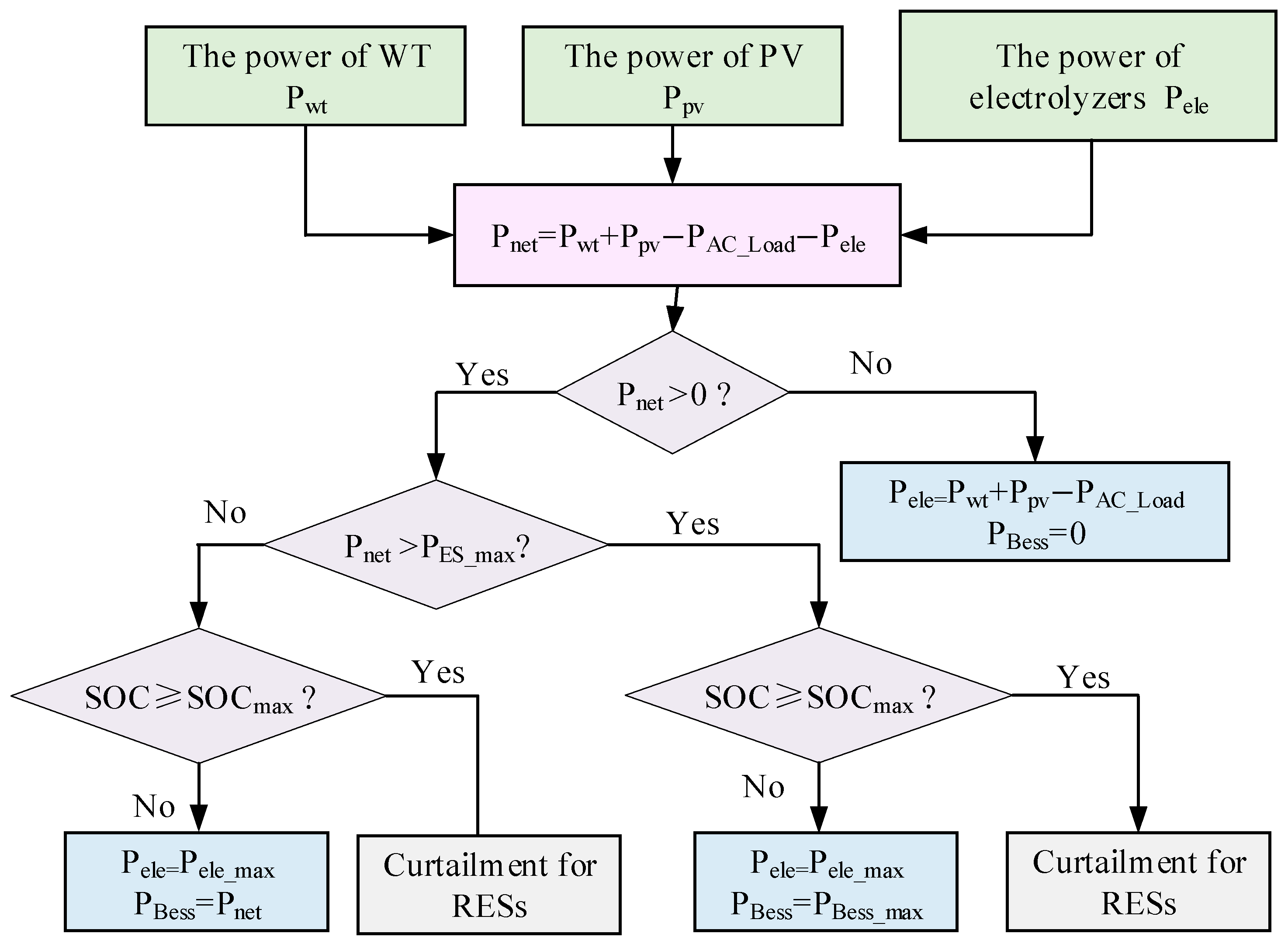 Energies 18 00579 g007