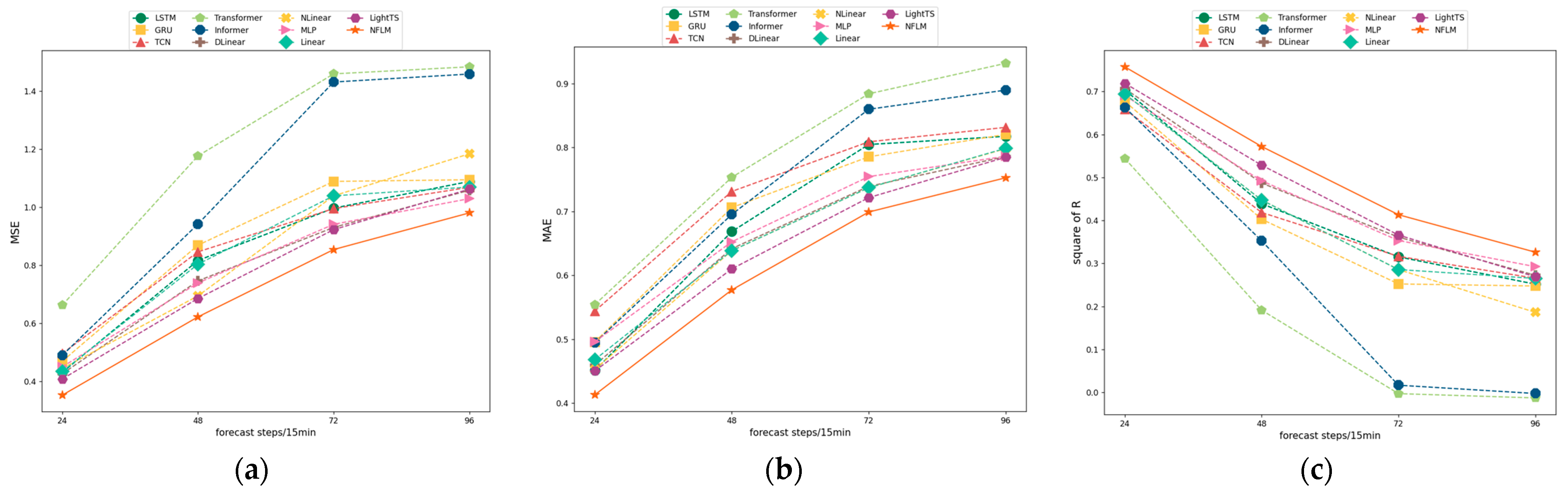 Energies 18 00580 g004