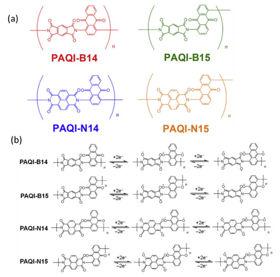 ゆん Review: Overview of Organic Cathode Materials in Lithium-Ion