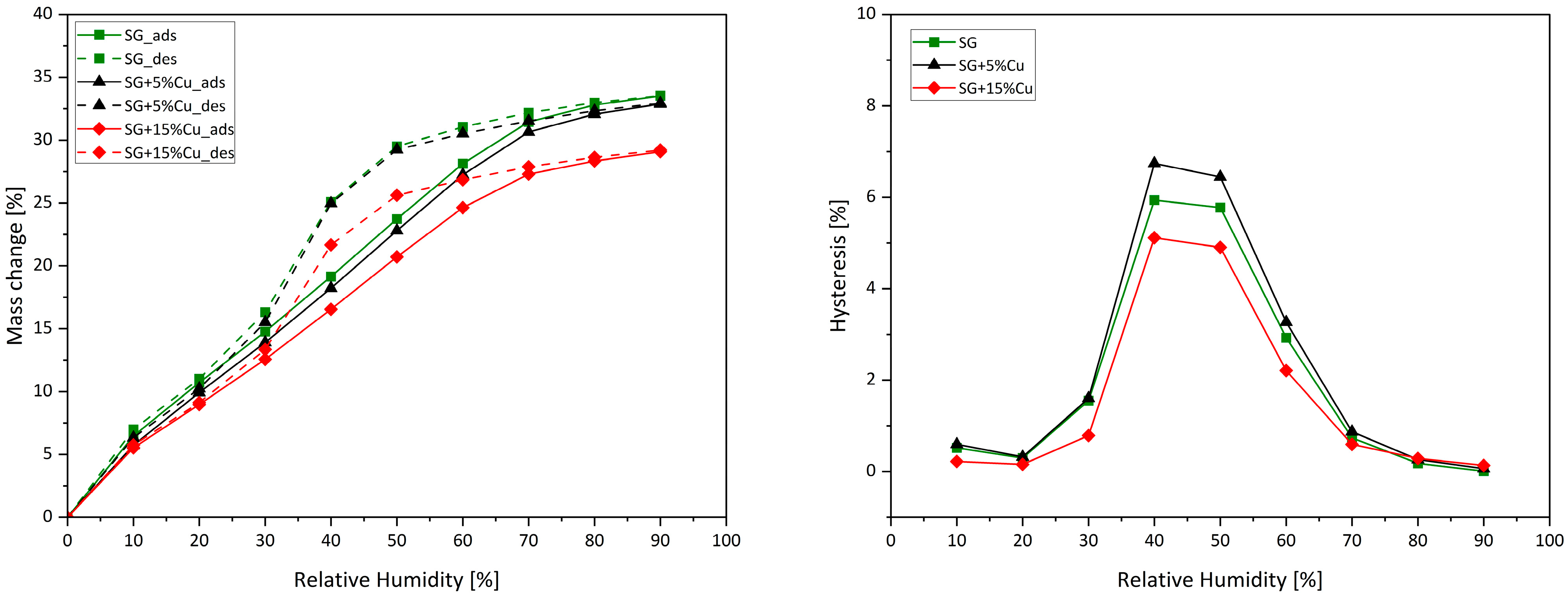 Energies 18 00584 g007