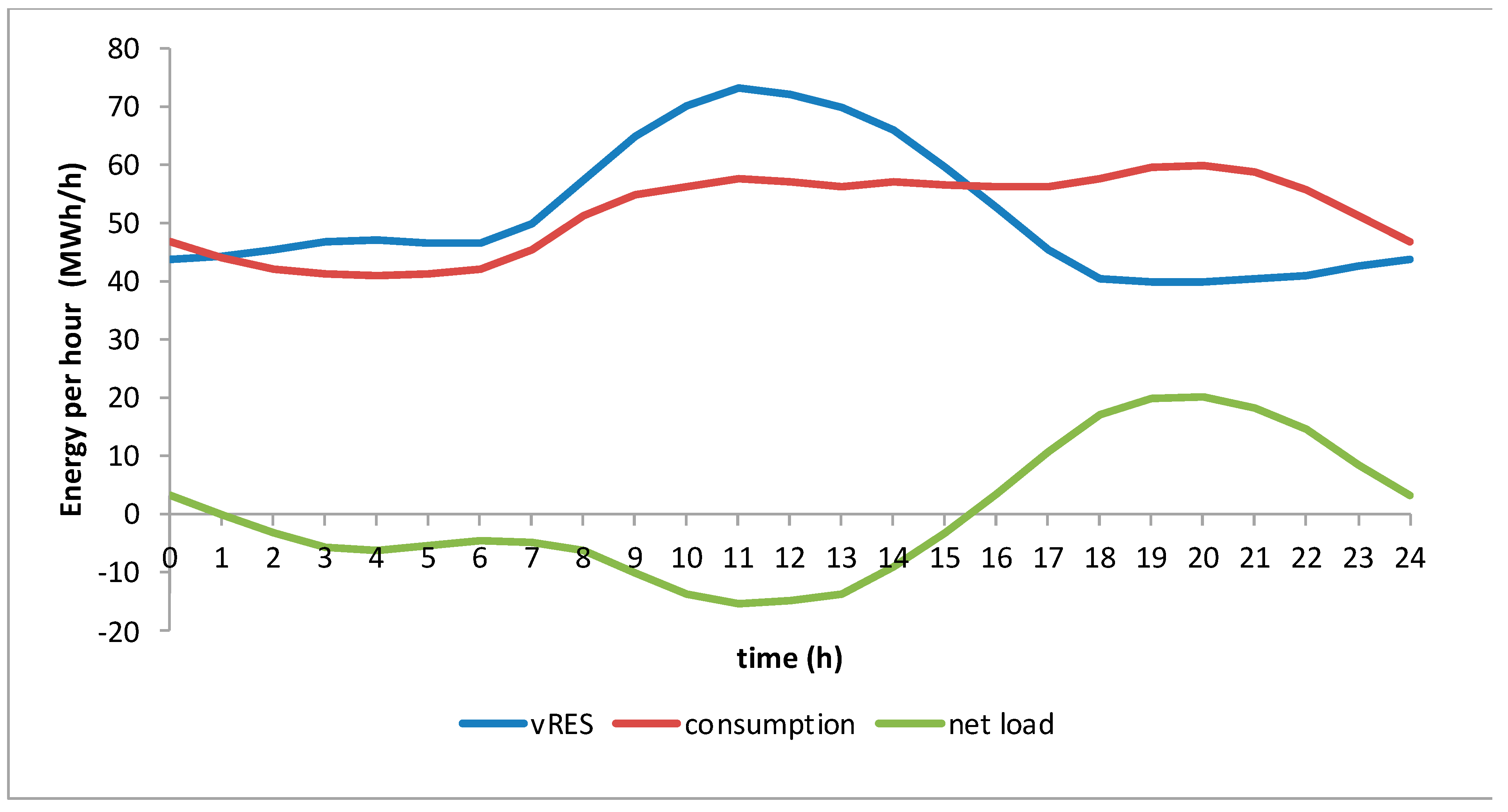 Energies 18 00585 g001
