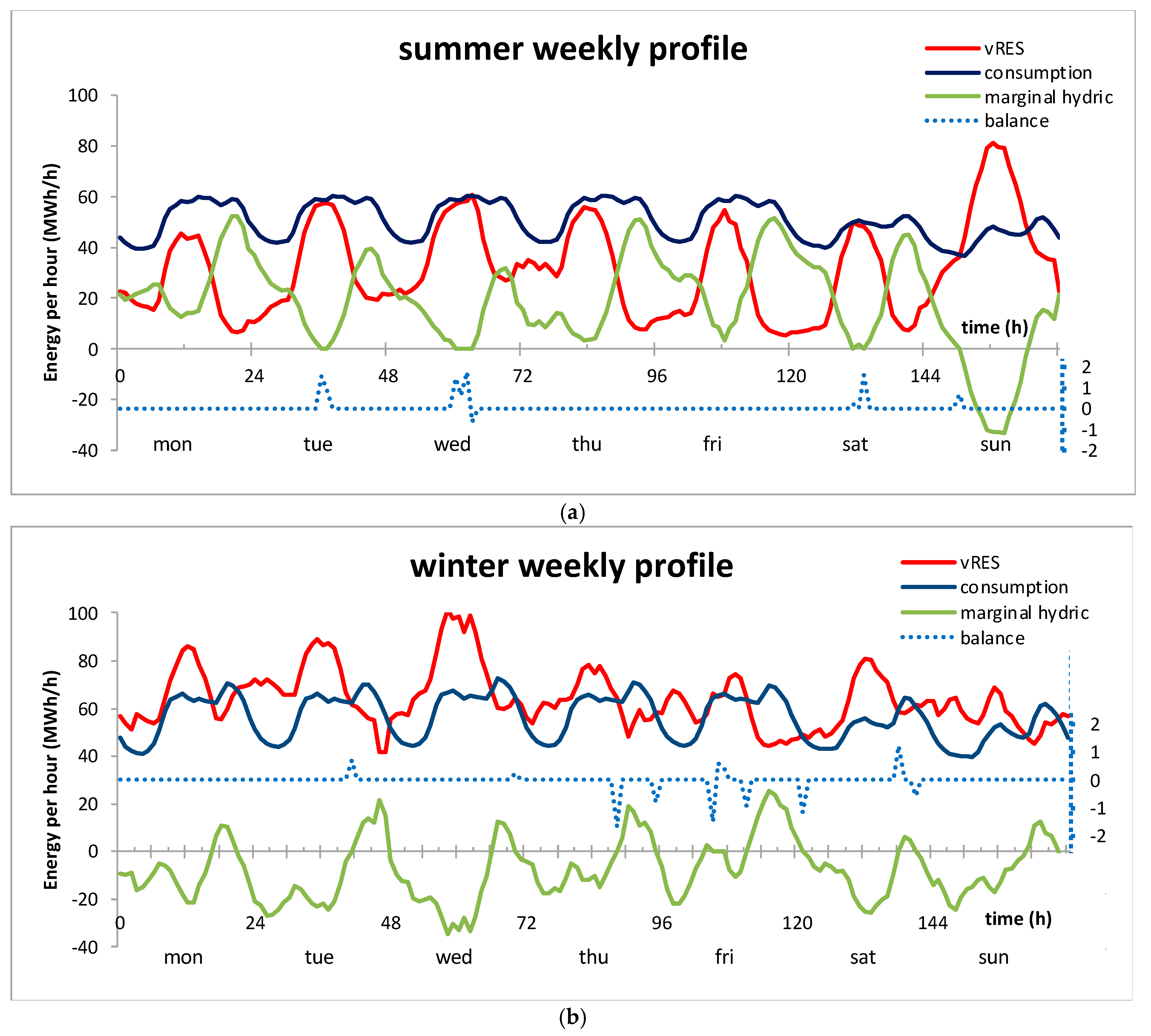 Energies 18 00585 g002