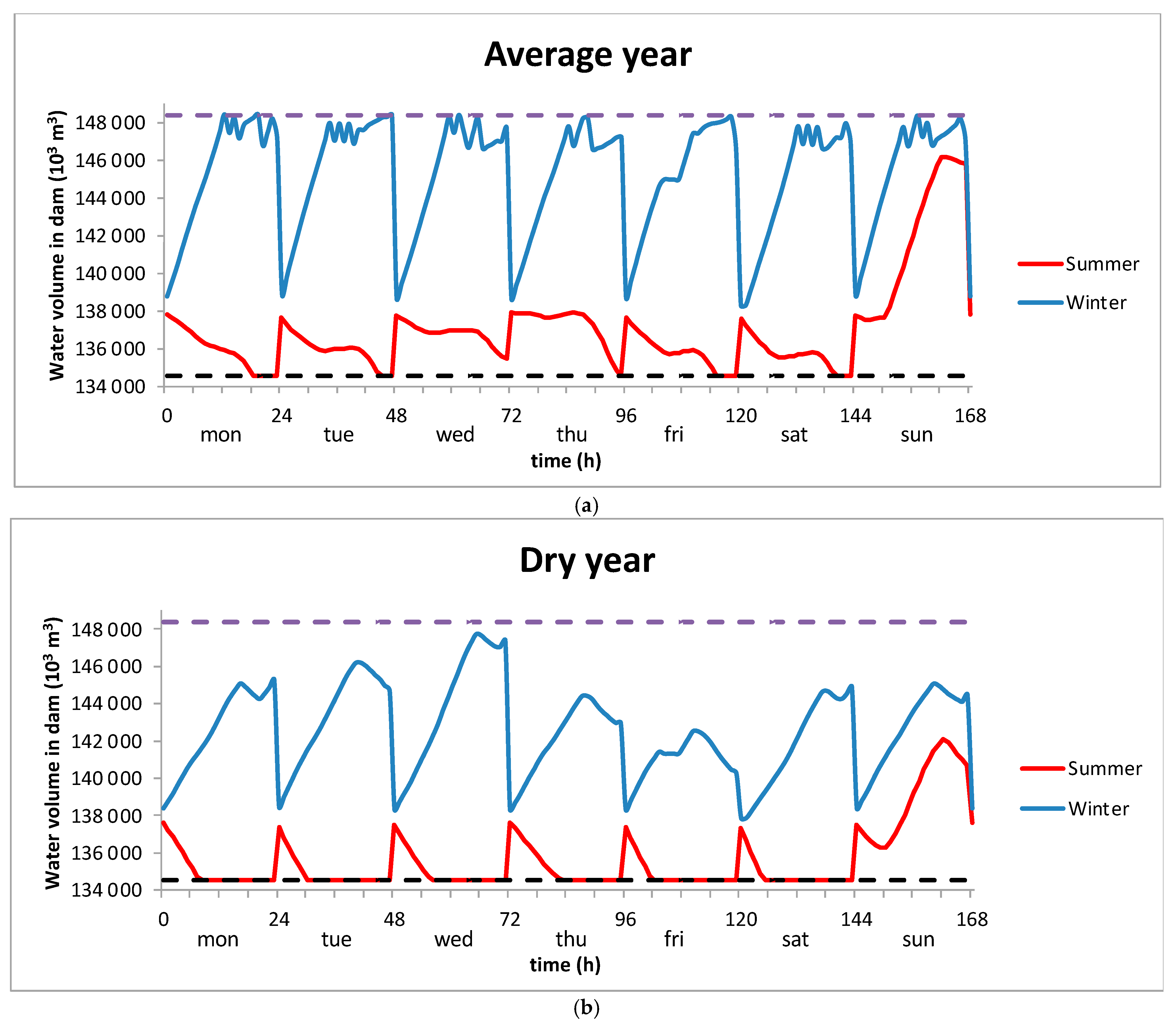 Energies 18 00585 g003