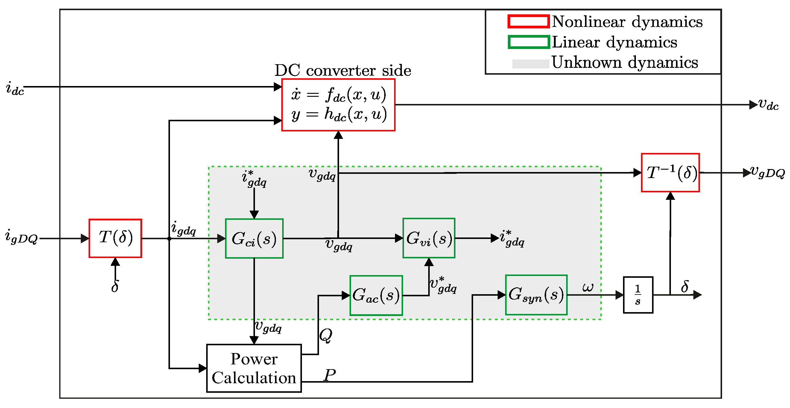 Energies 18 00587 g003