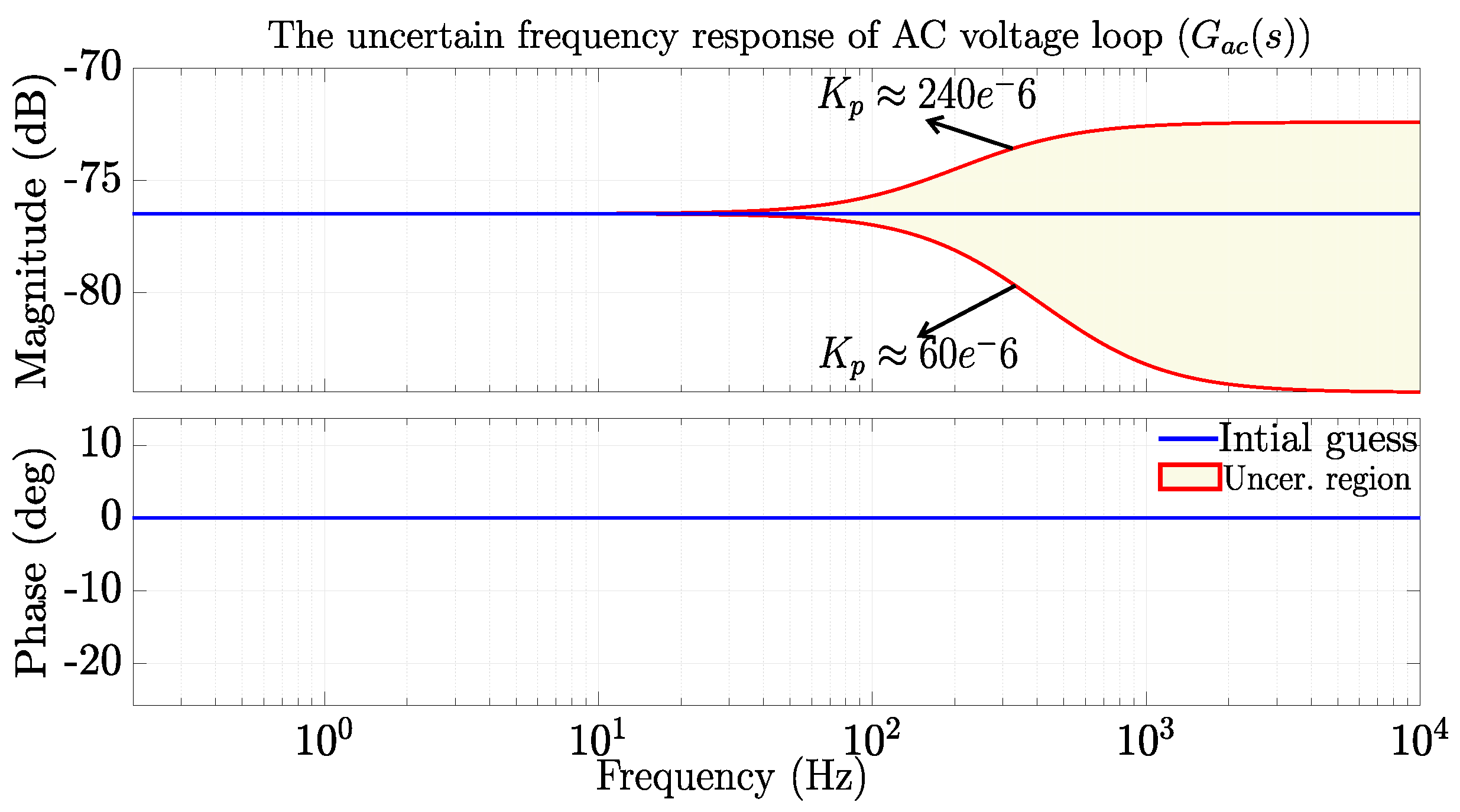 Energies 18 00587 g006