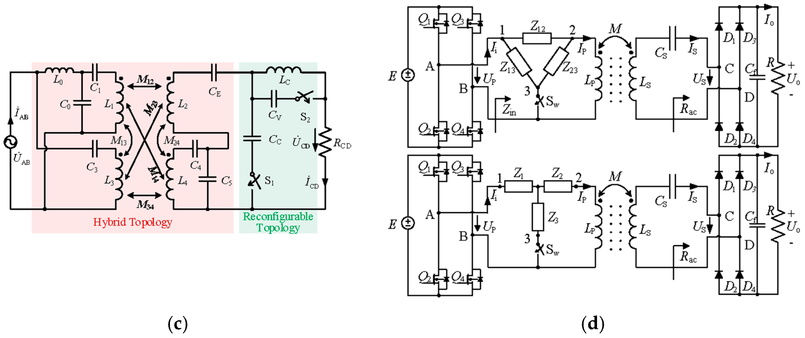 Energies 18 00592 g003b
