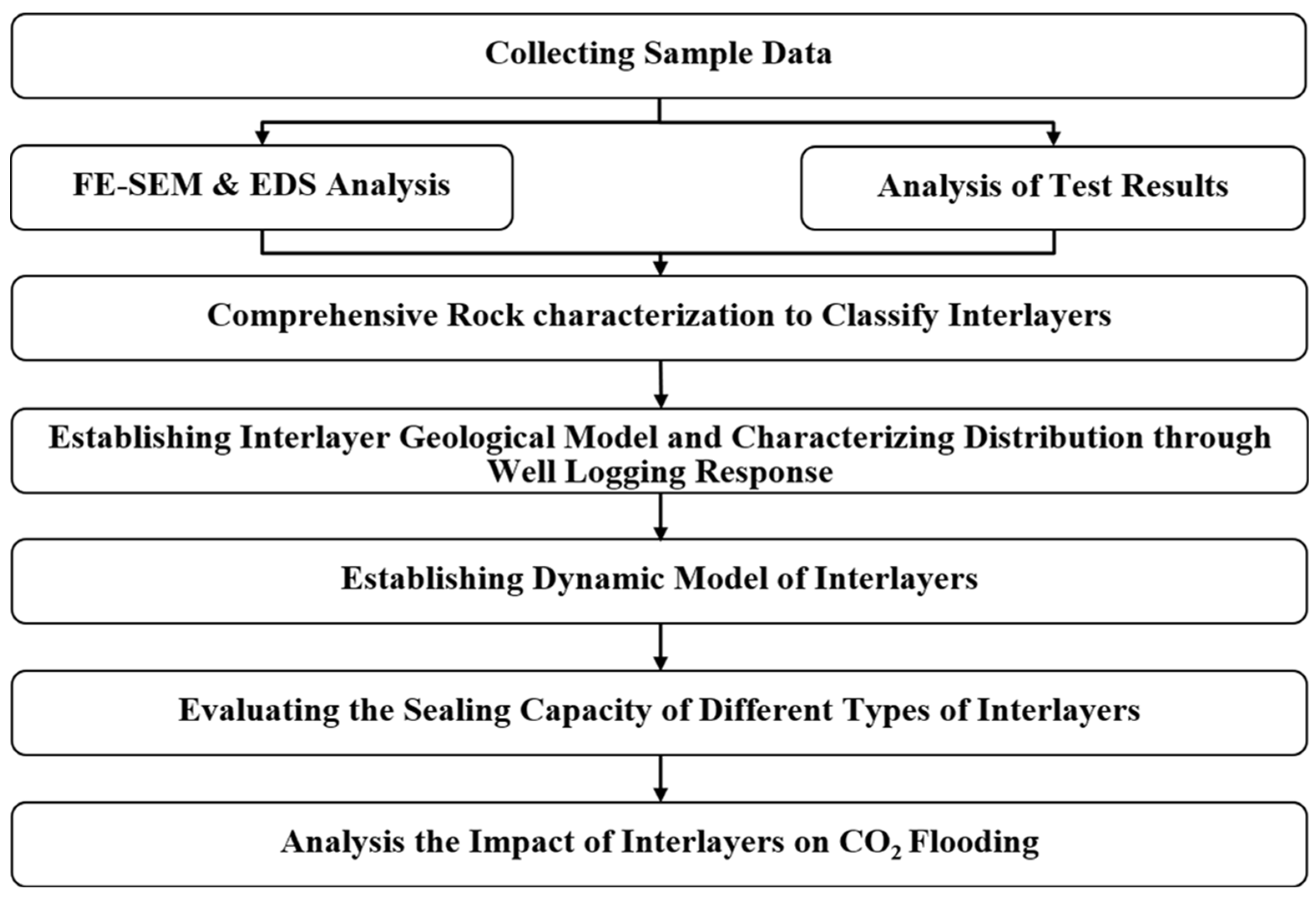 Energies 18 00593 g001
