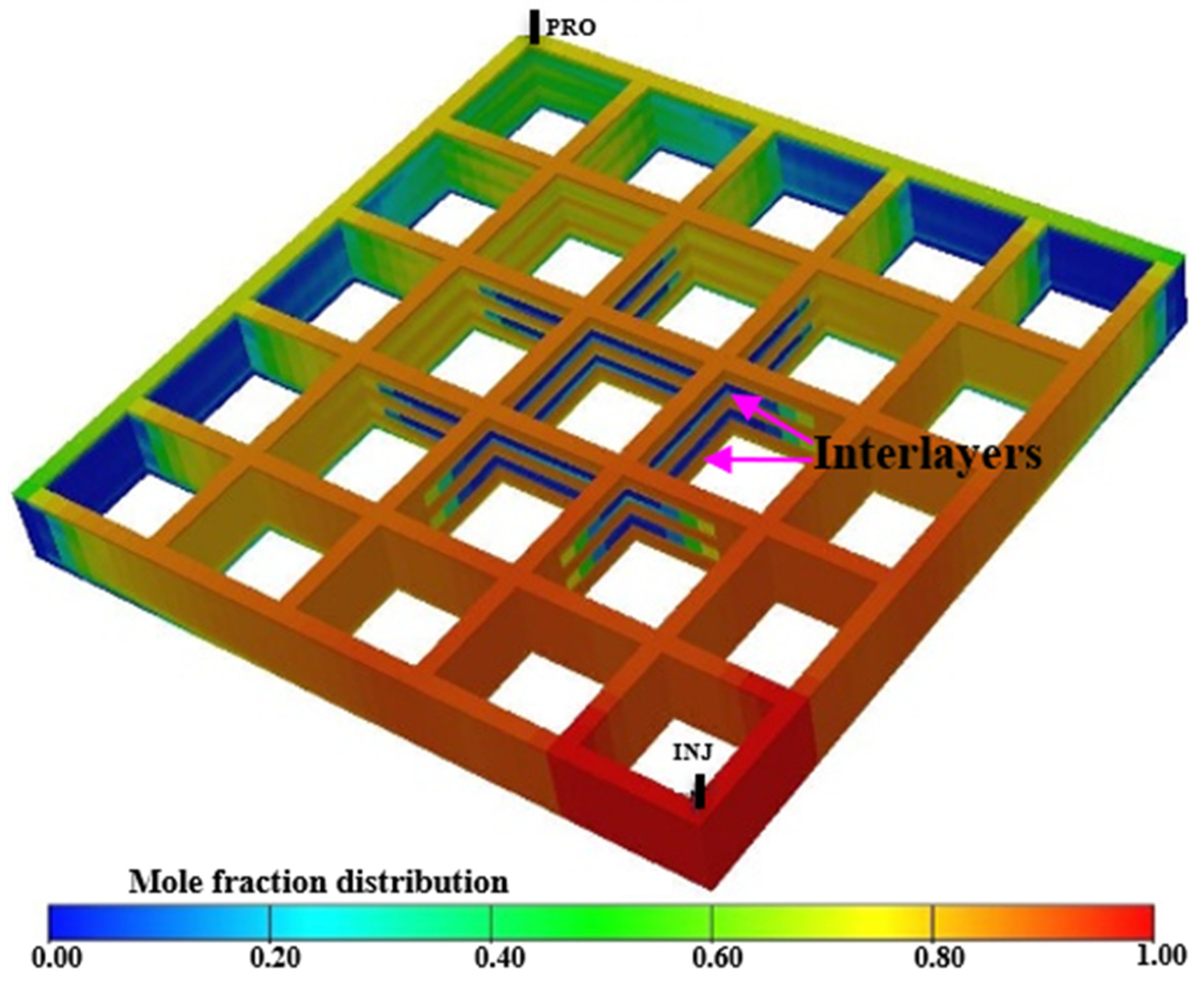Energies 18 00593 g007