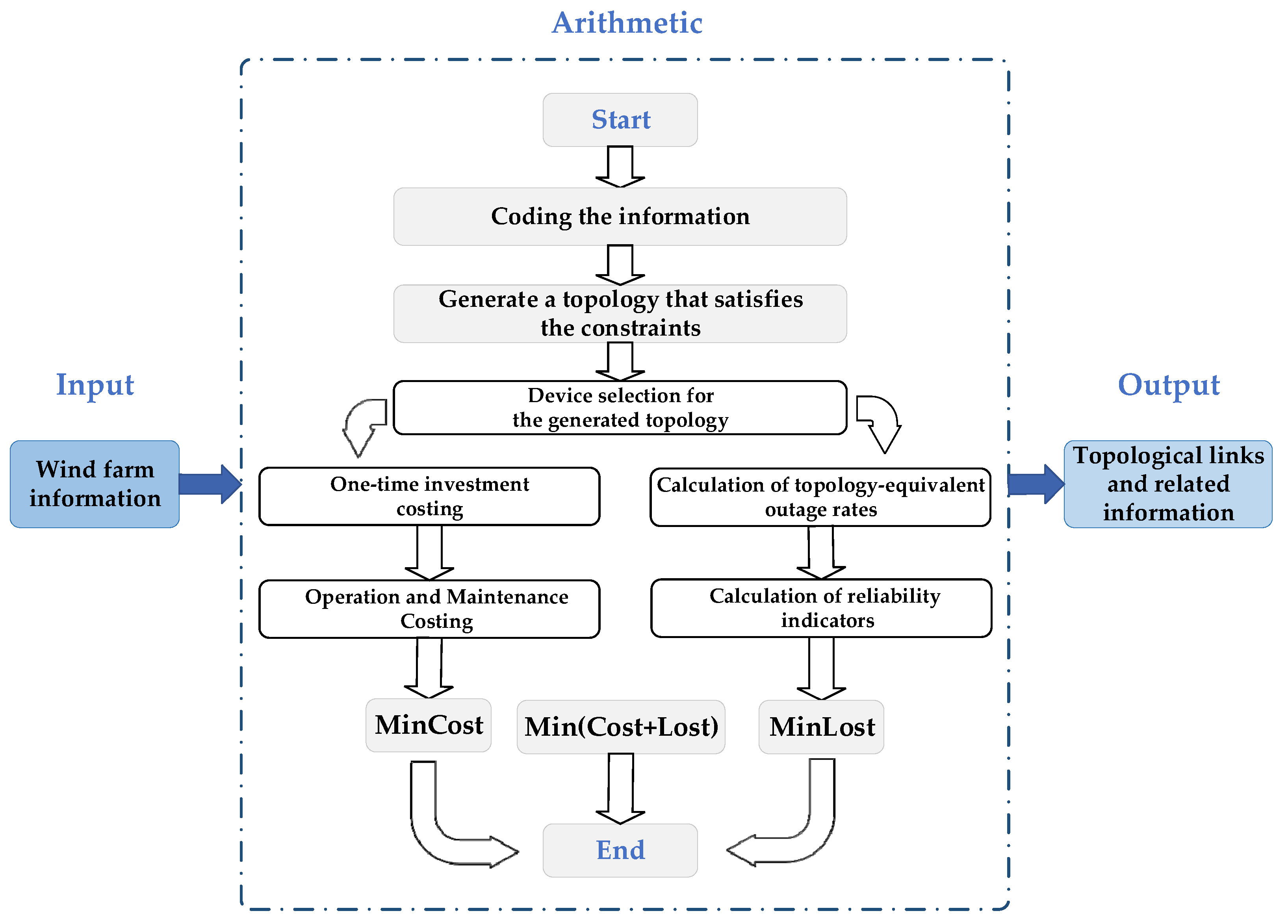 Energies 18 00594 g008