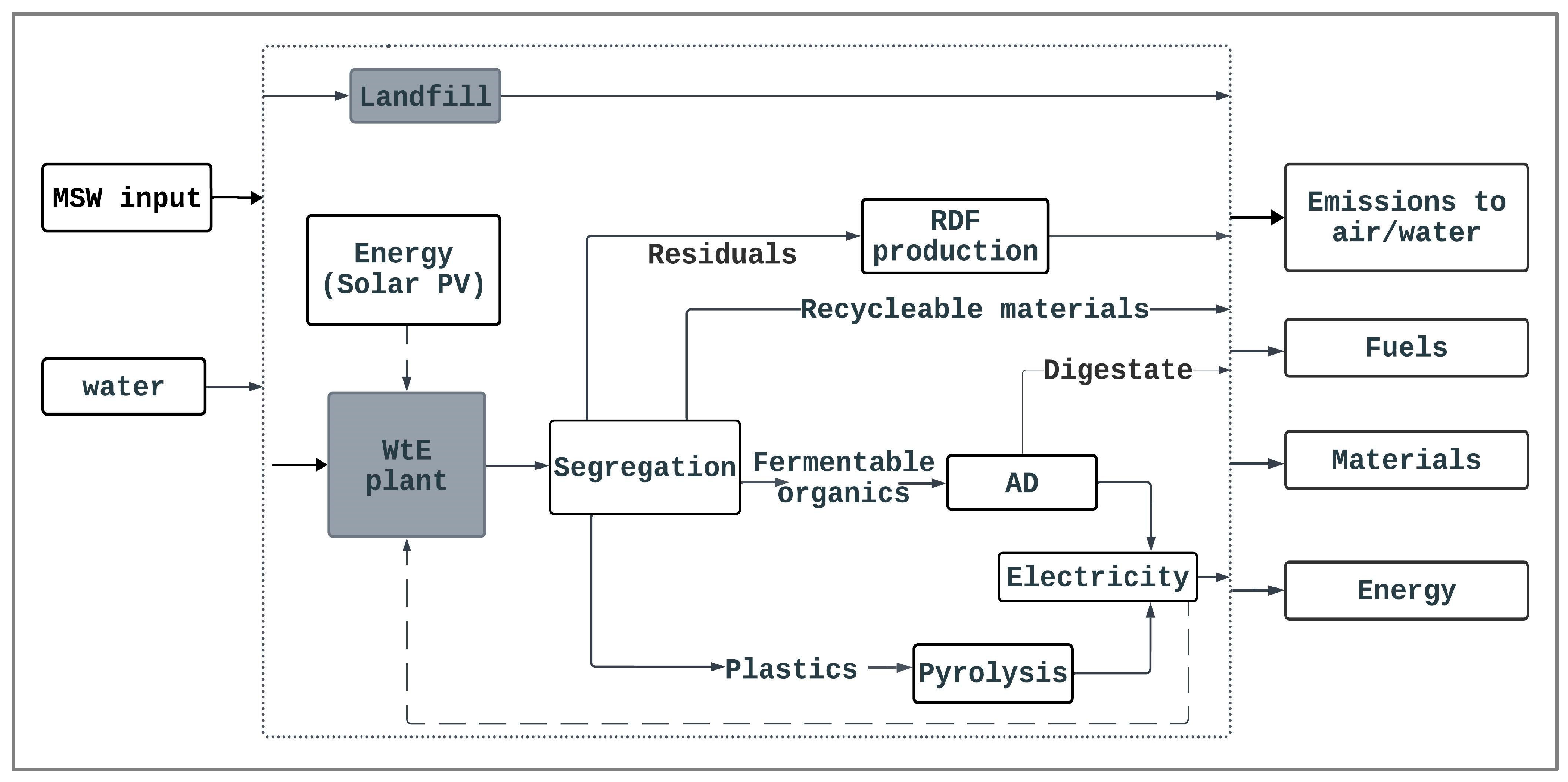 Energies 18 00595 g001