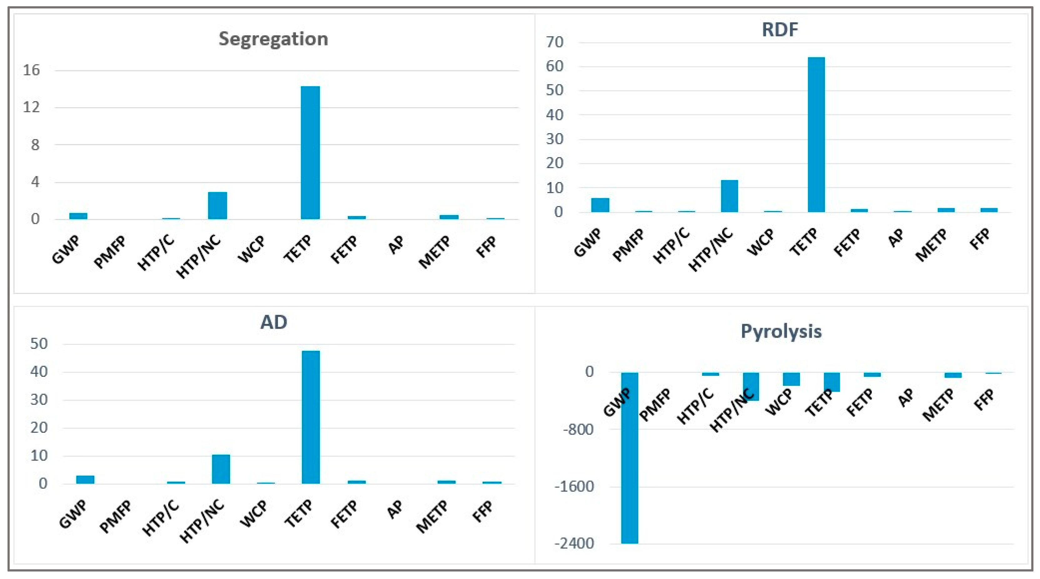 Energies 18 00595 g002
