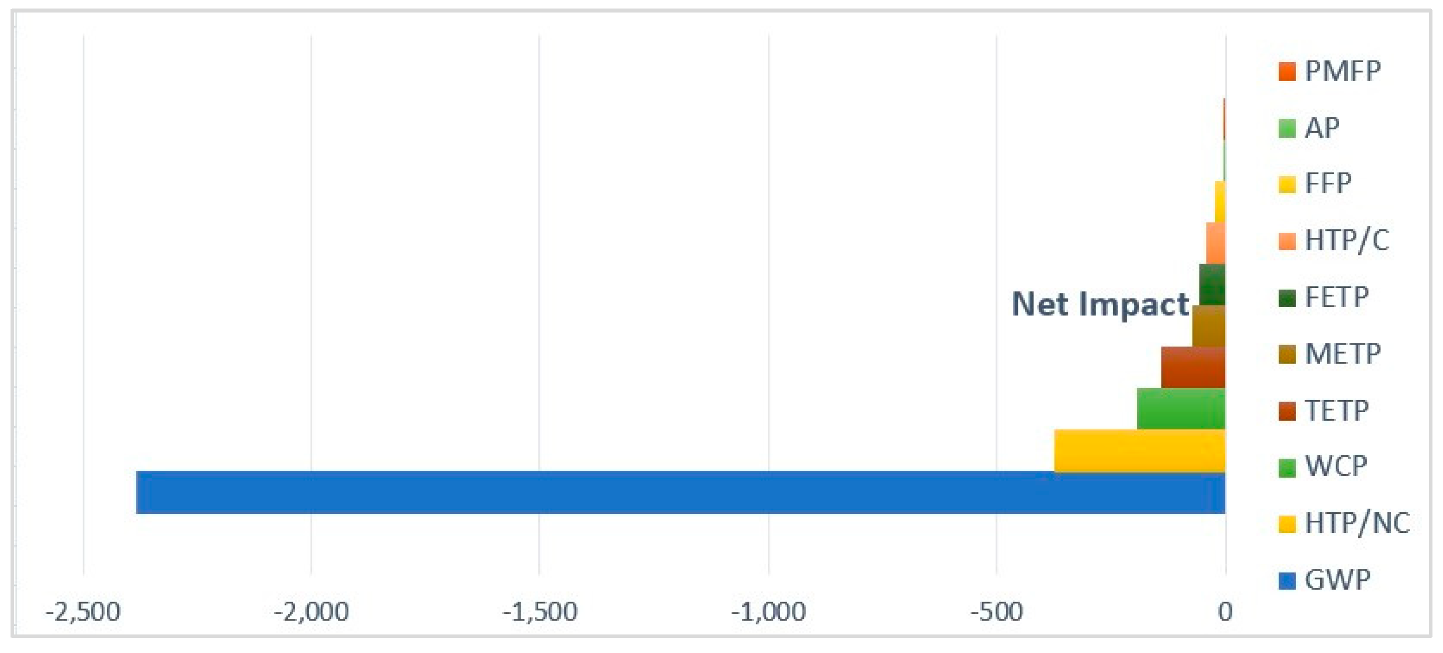 Energies 18 00595 g004