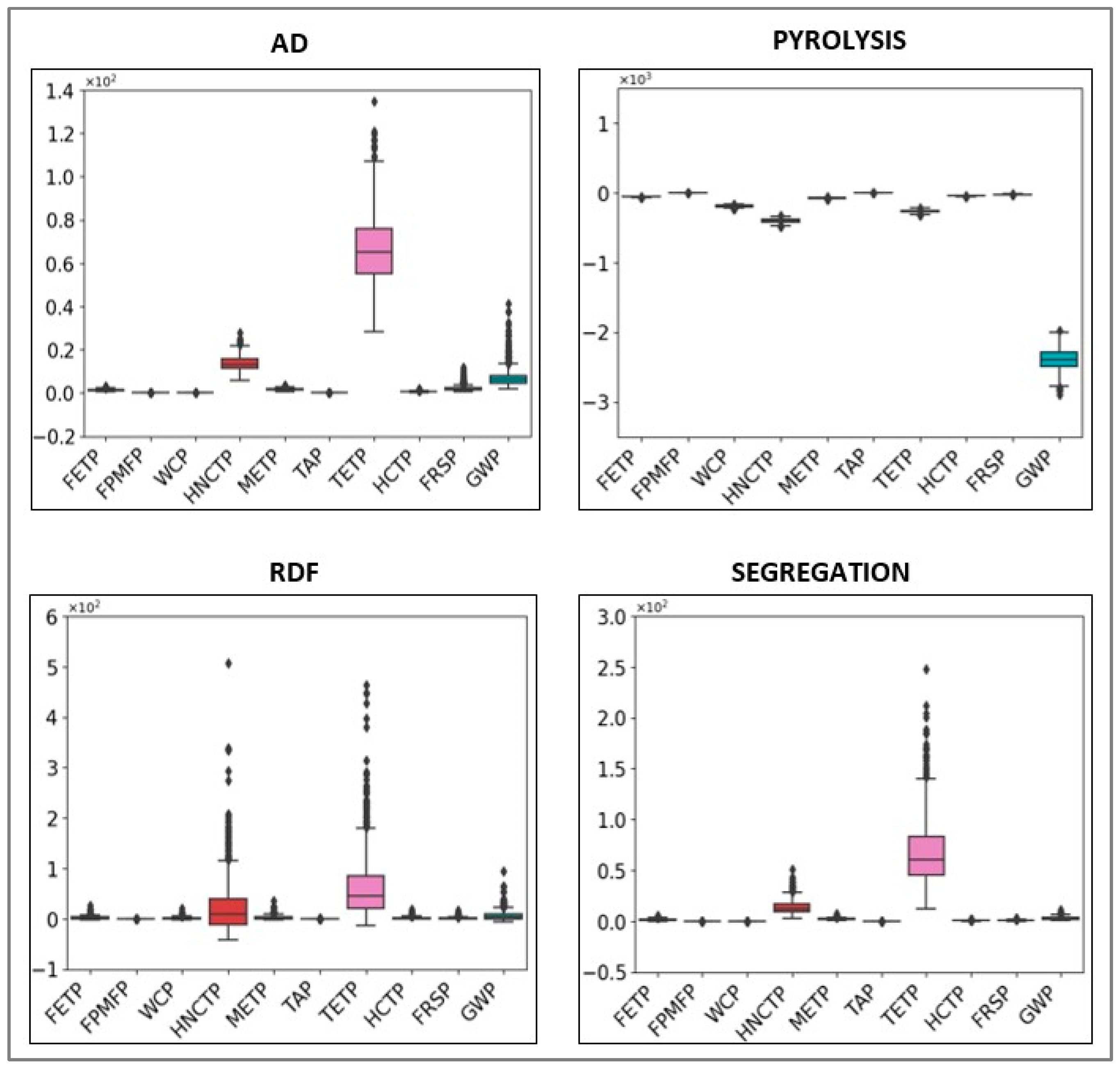 Energies 18 00595 g007