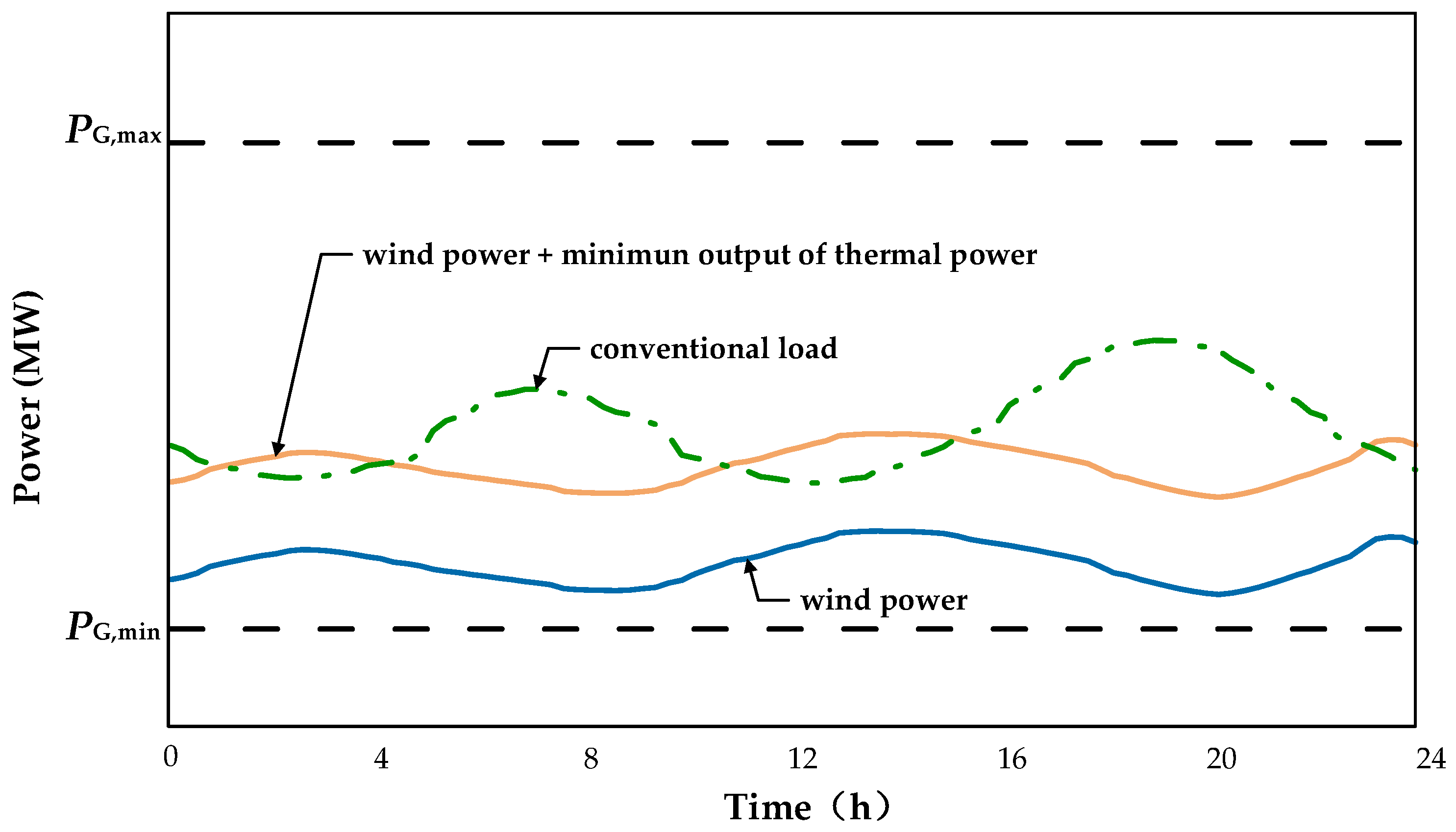 Energies 18 00598 g001