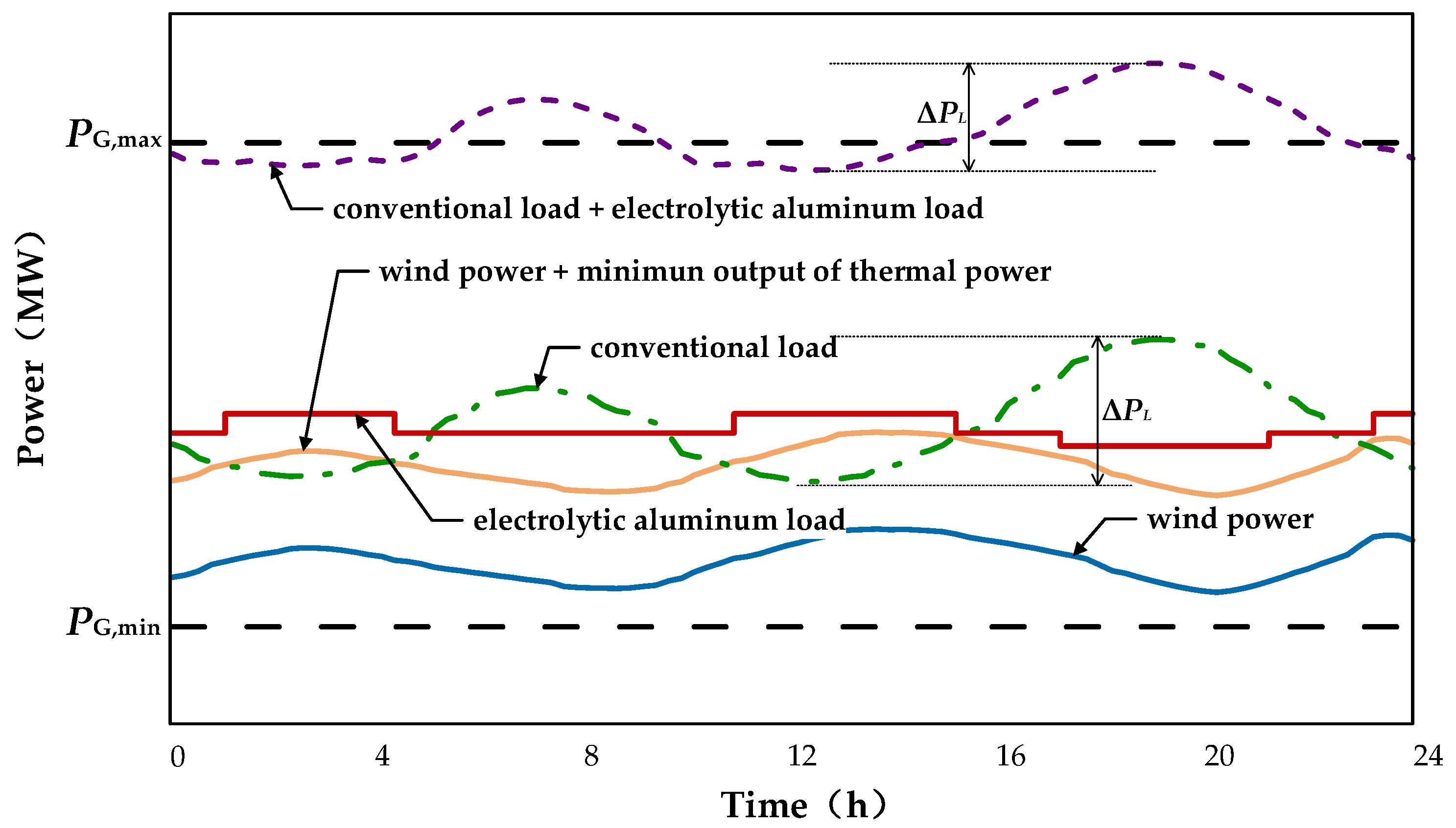Energies 18 00598 g002