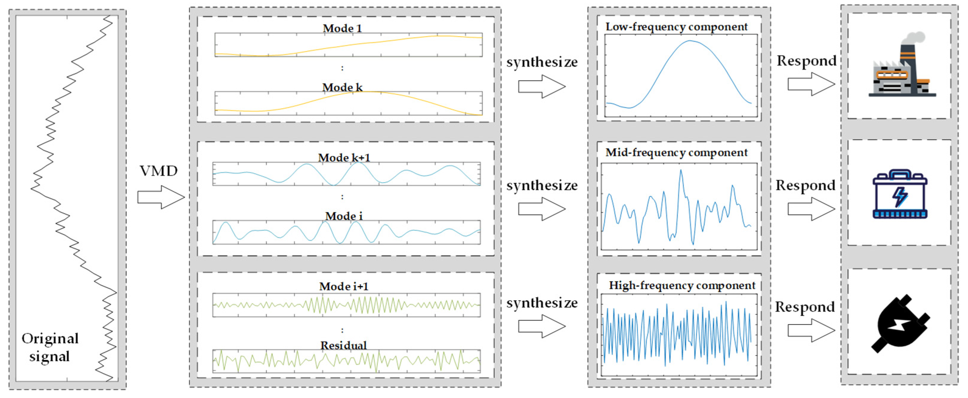 Energies 18 00598 g003