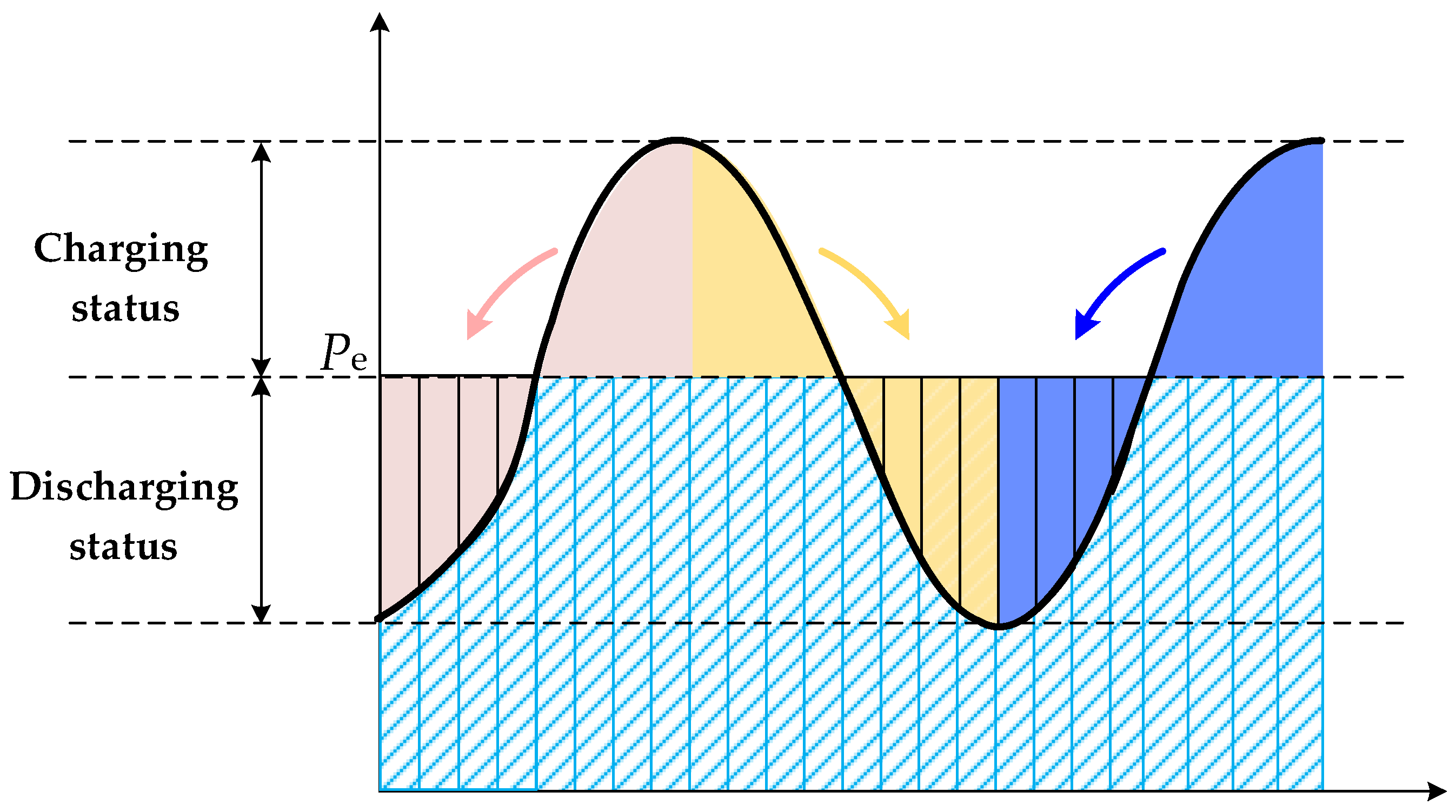 Energies 18 00598 g004