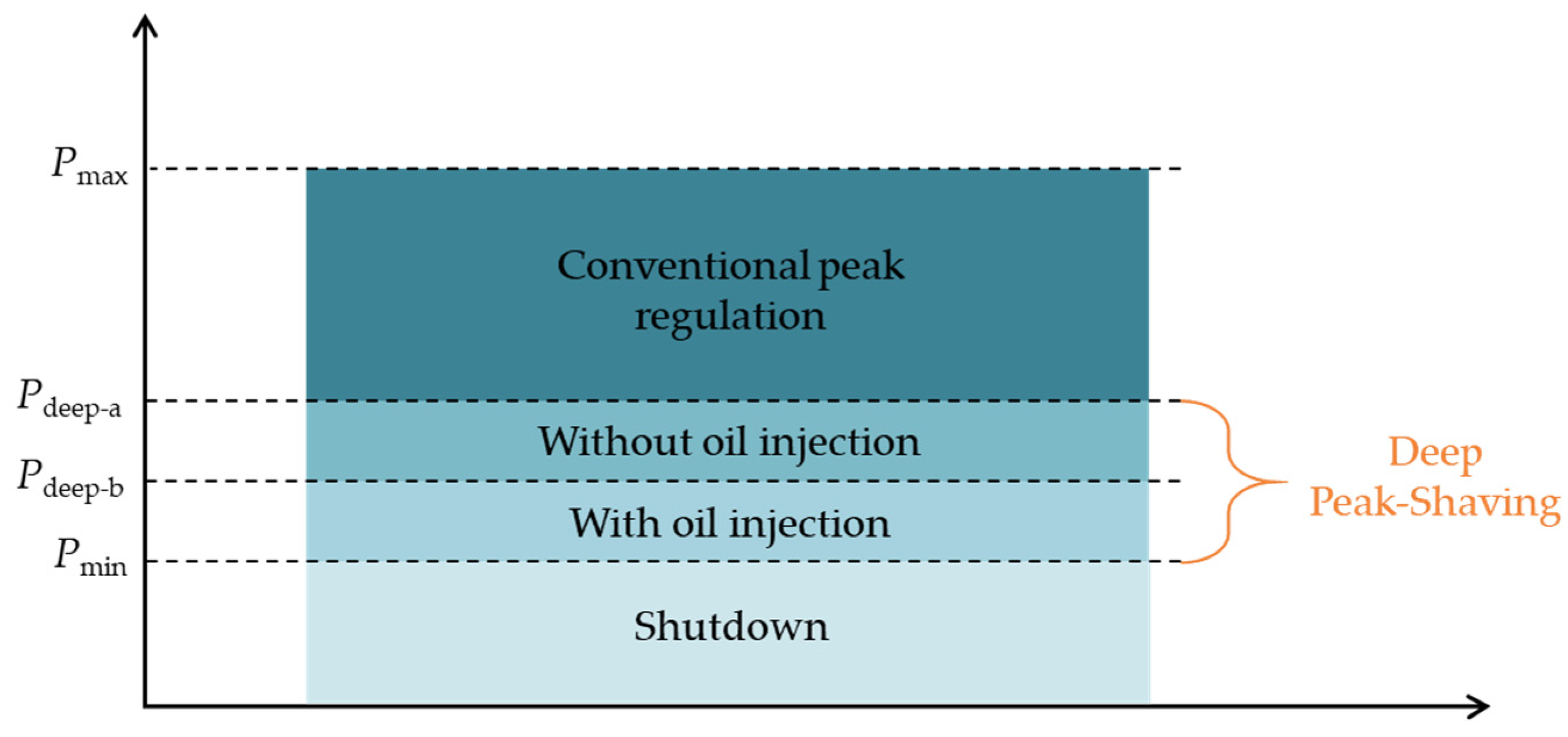 Energies 18 00598 g005