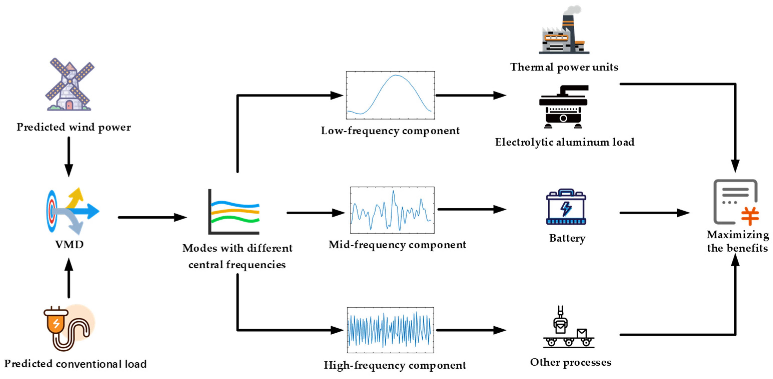 Energies 18 00598 g006