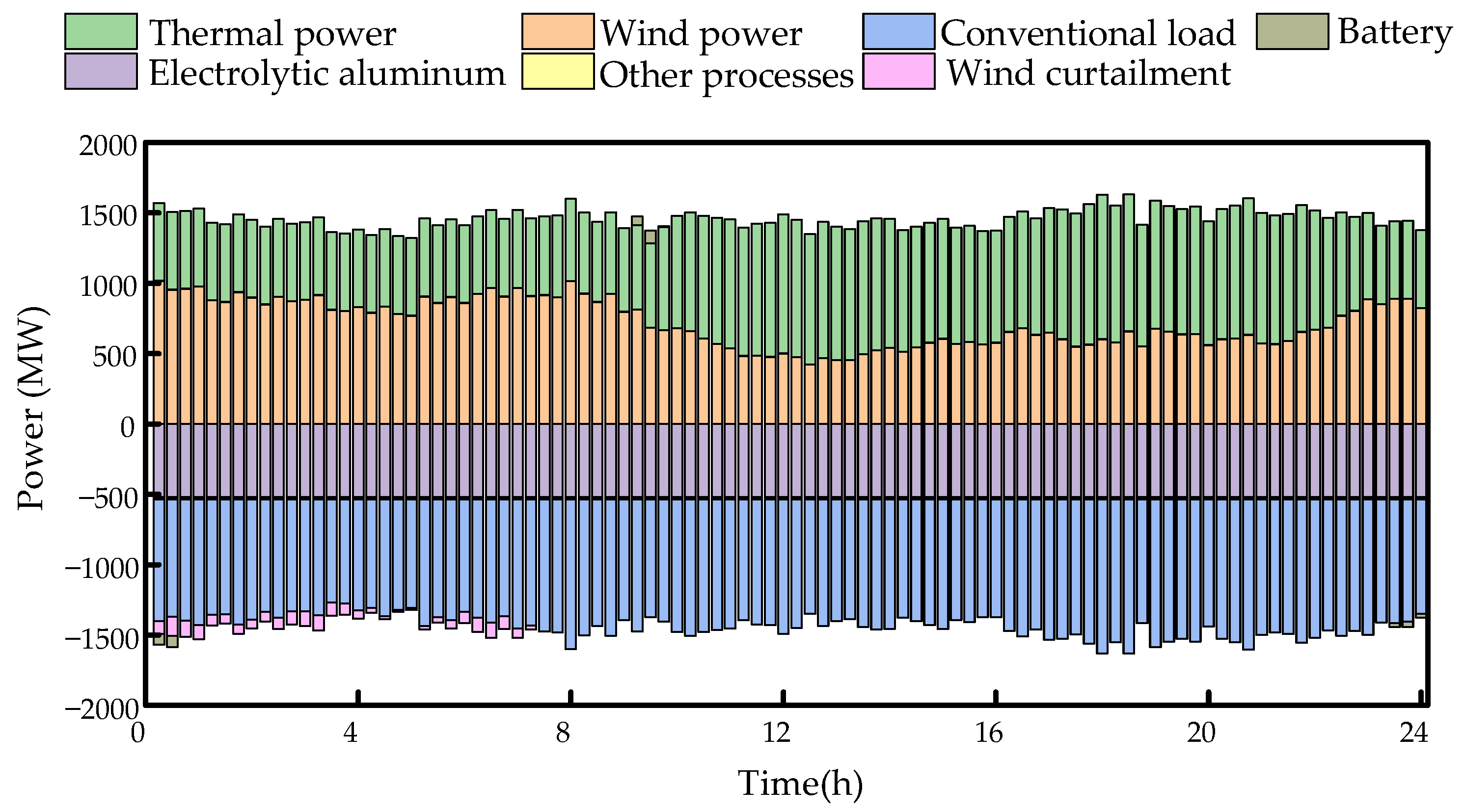 Energies 18 00598 g008