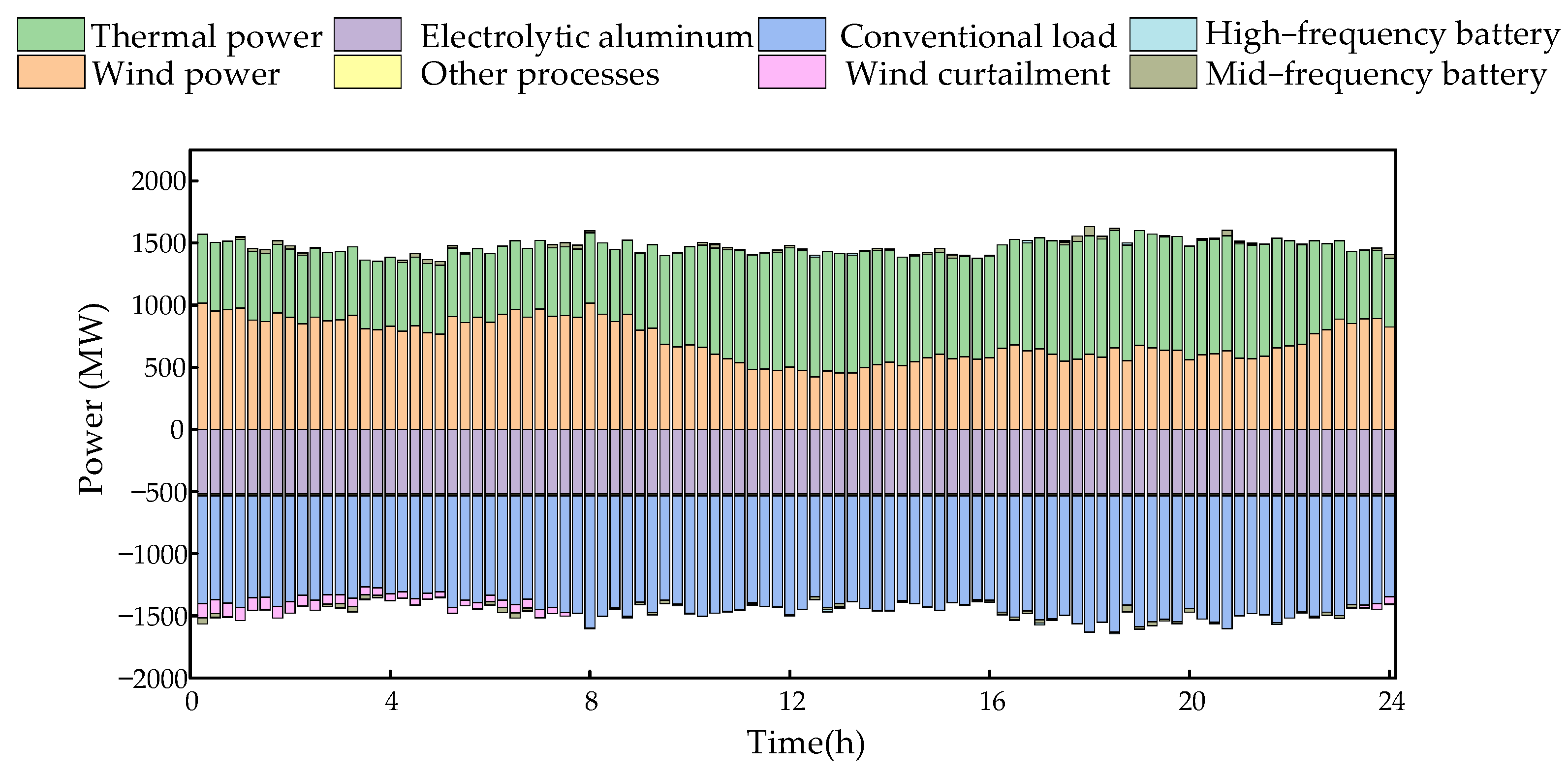 Energies 18 00598 g009