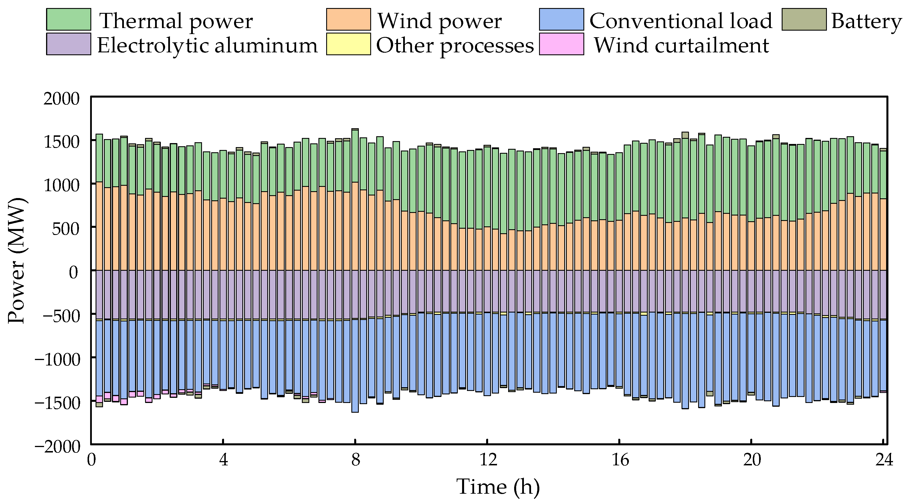 Energies 18 00598 g010