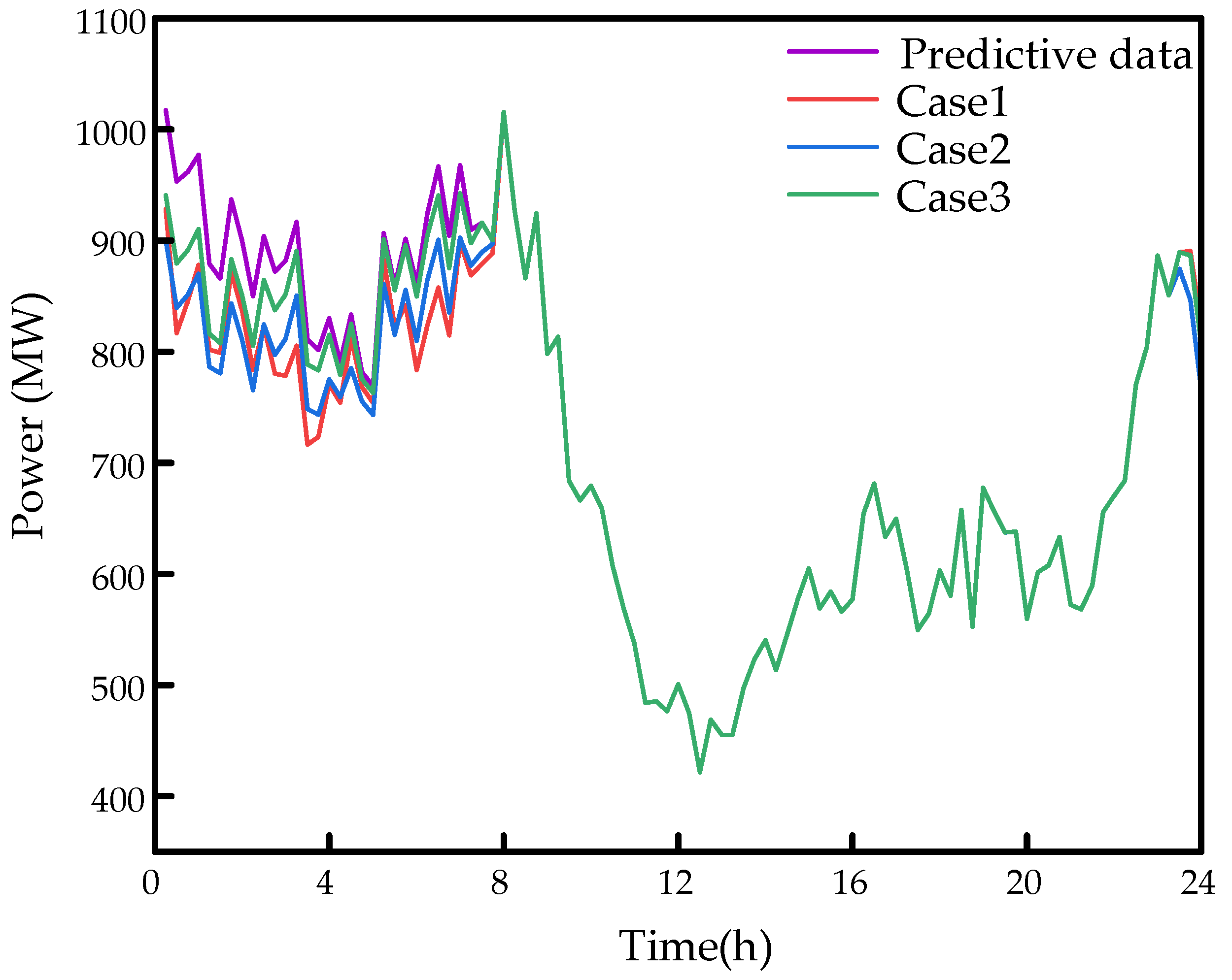 Energies 18 00598 g011