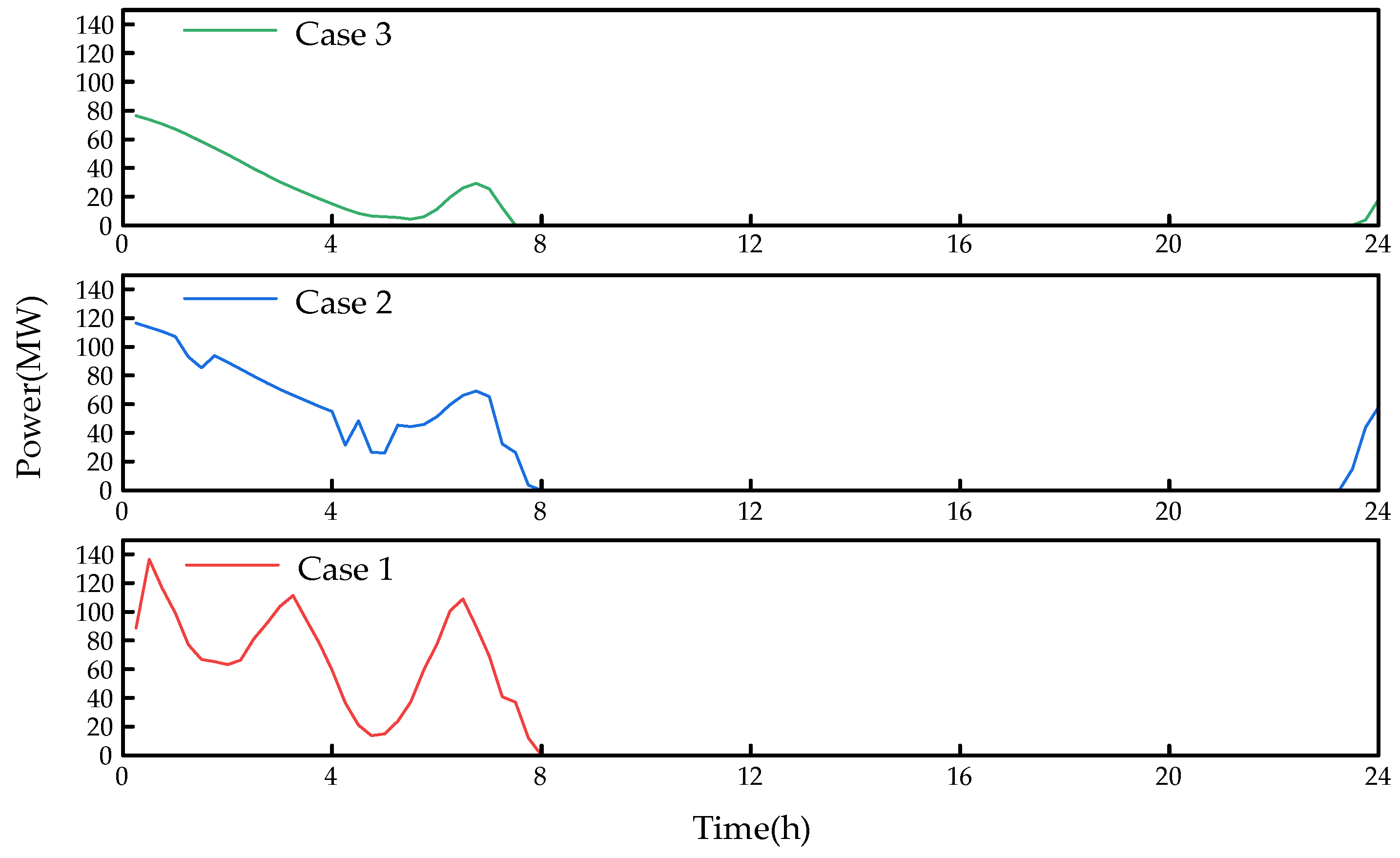 Energies 18 00598 g012