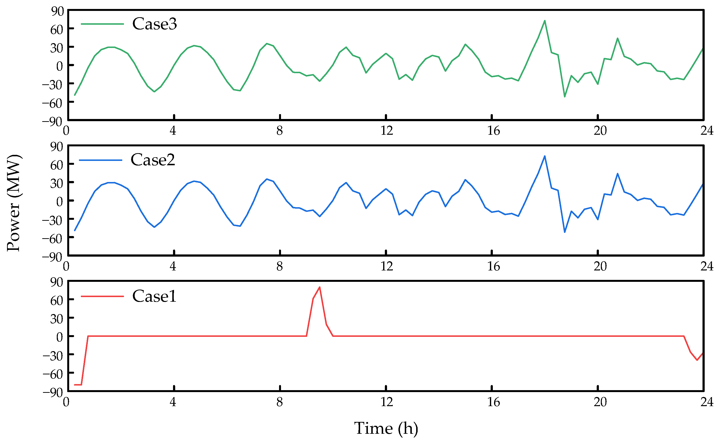 Energies 18 00598 g017