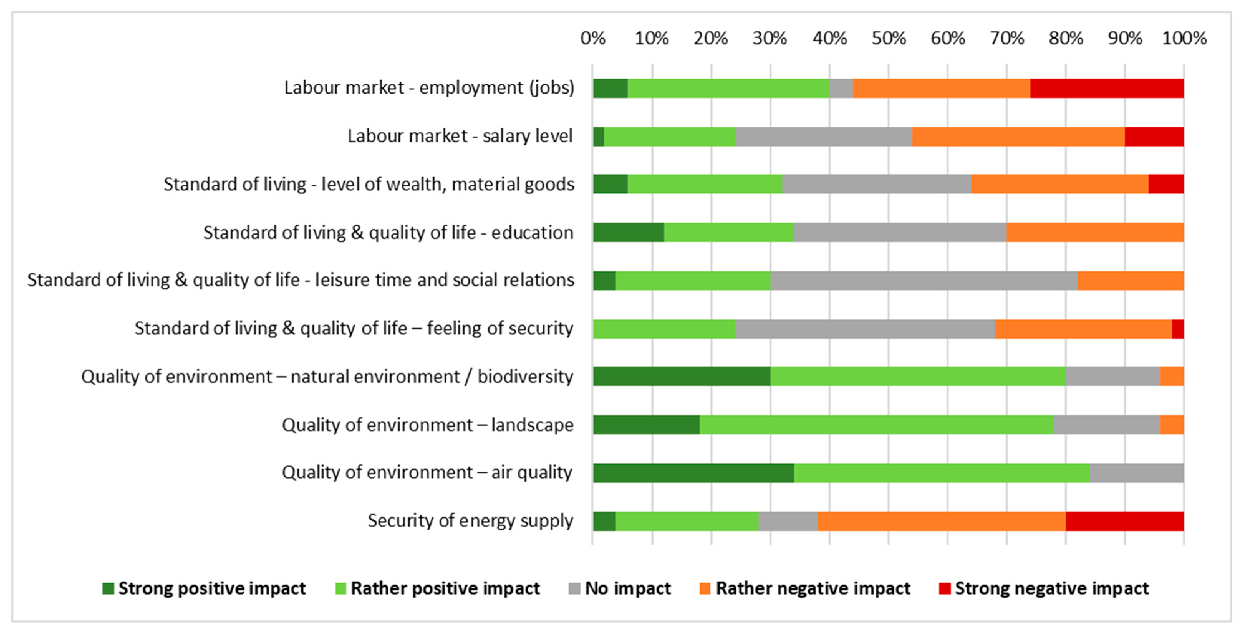 Energies 18 00599 g003