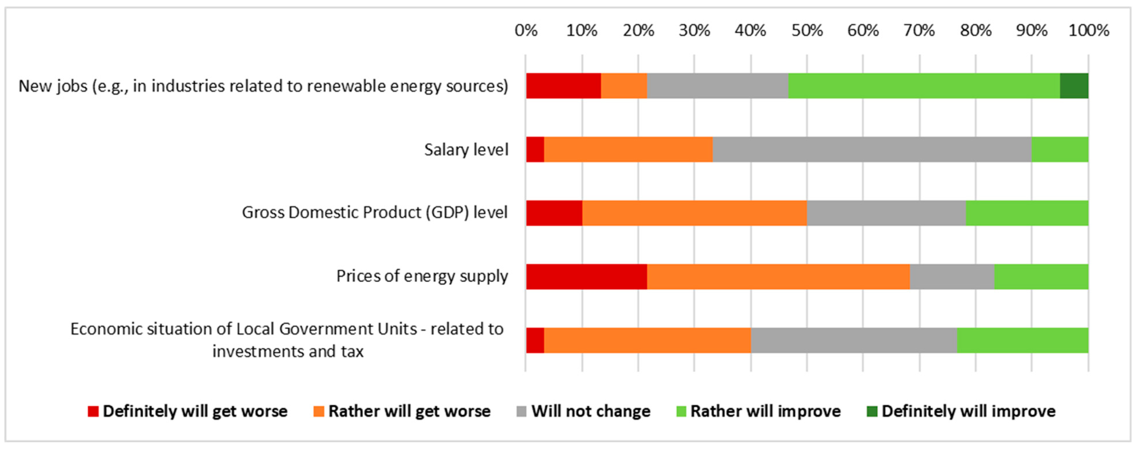 Energies 18 00599 g007
