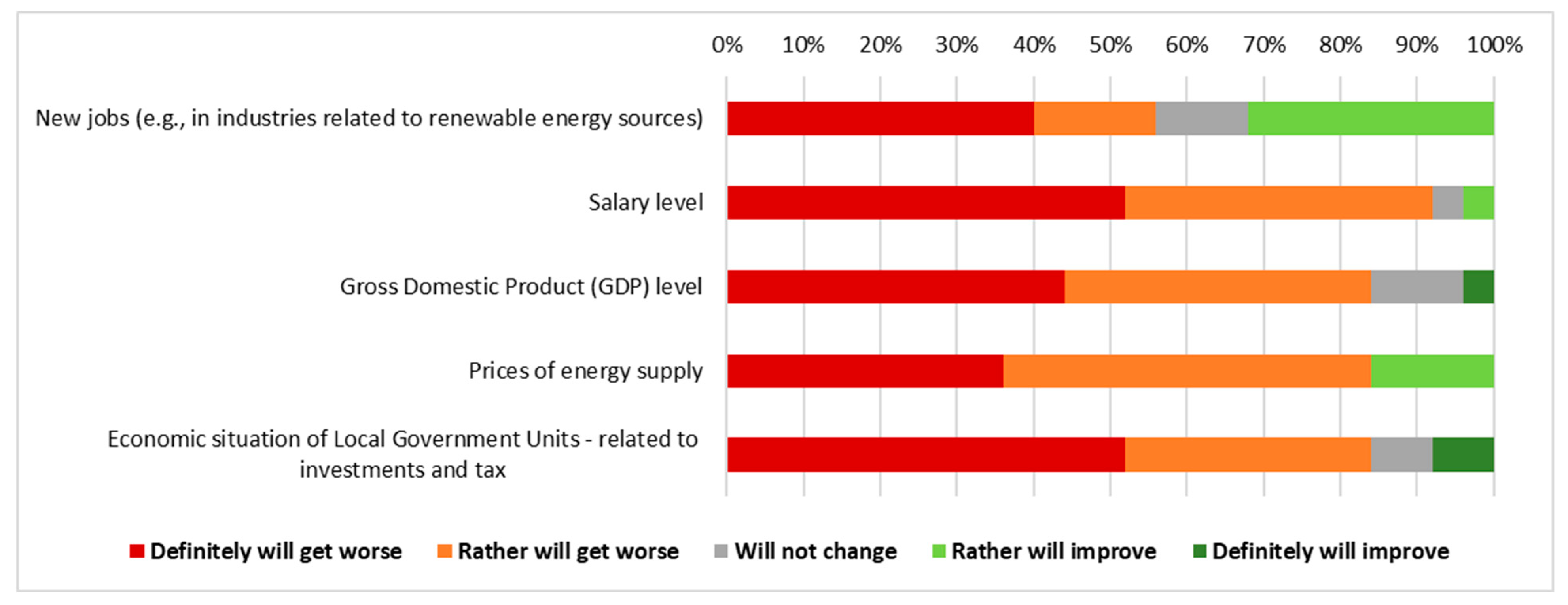 Energies 18 00599 g008