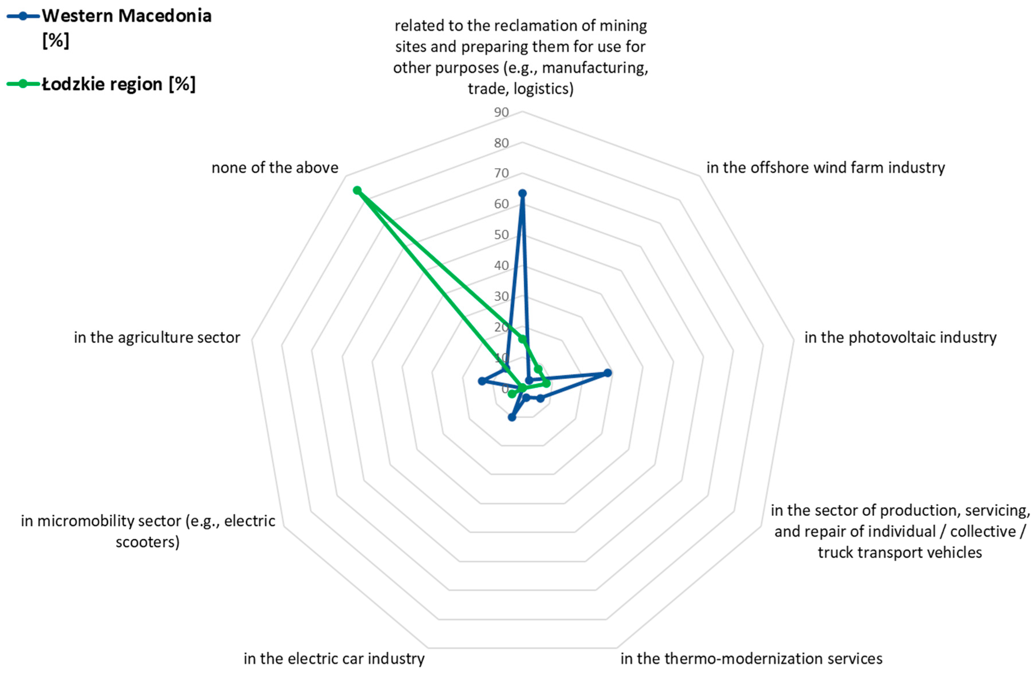 Energies 18 00599 g009