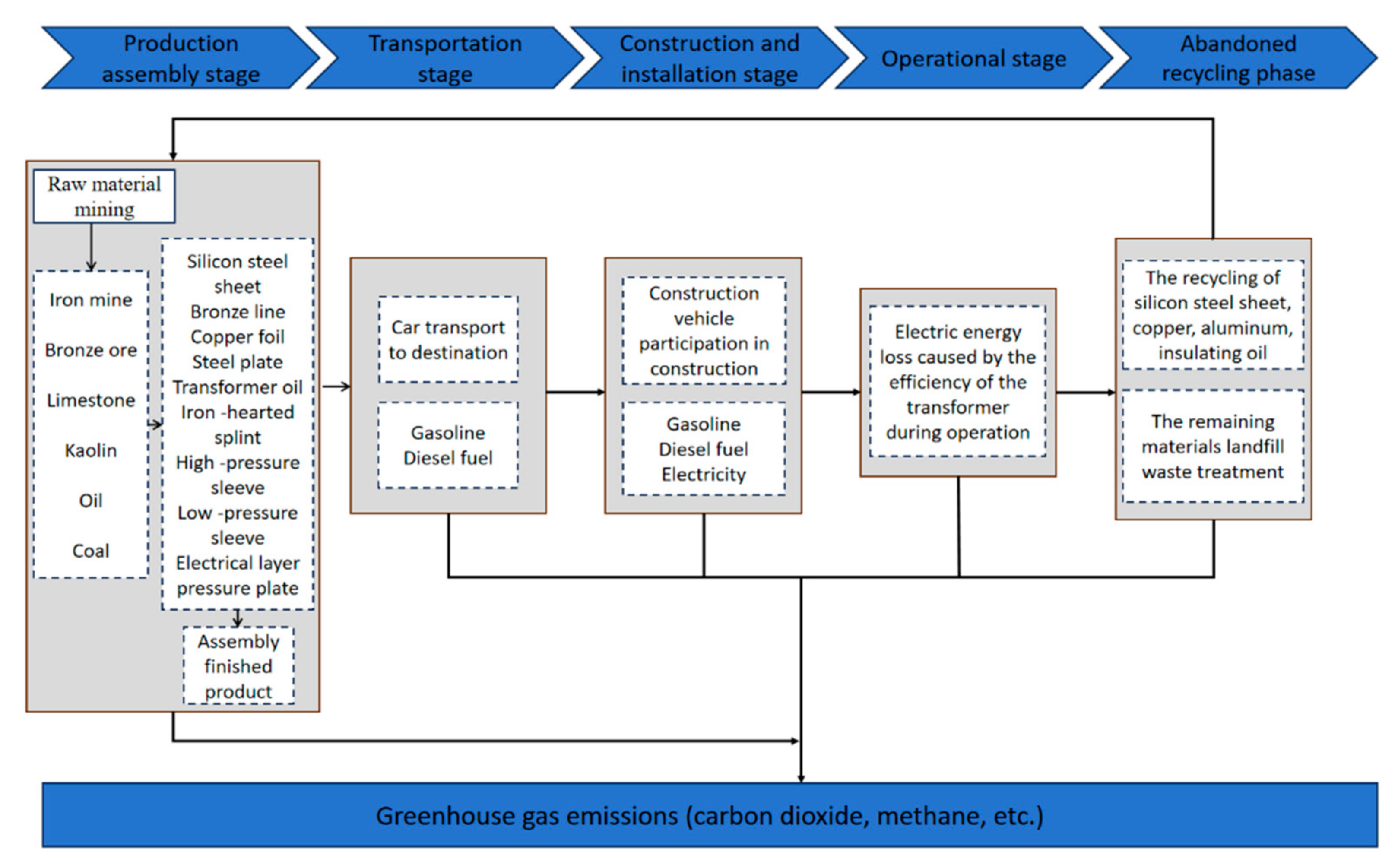 Energies 18 00600 g003