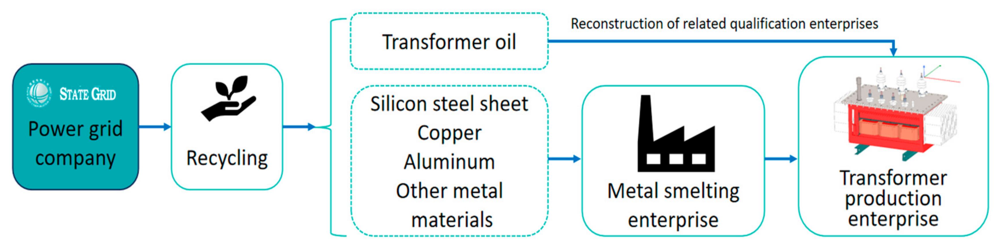 Energies 18 00600 g004