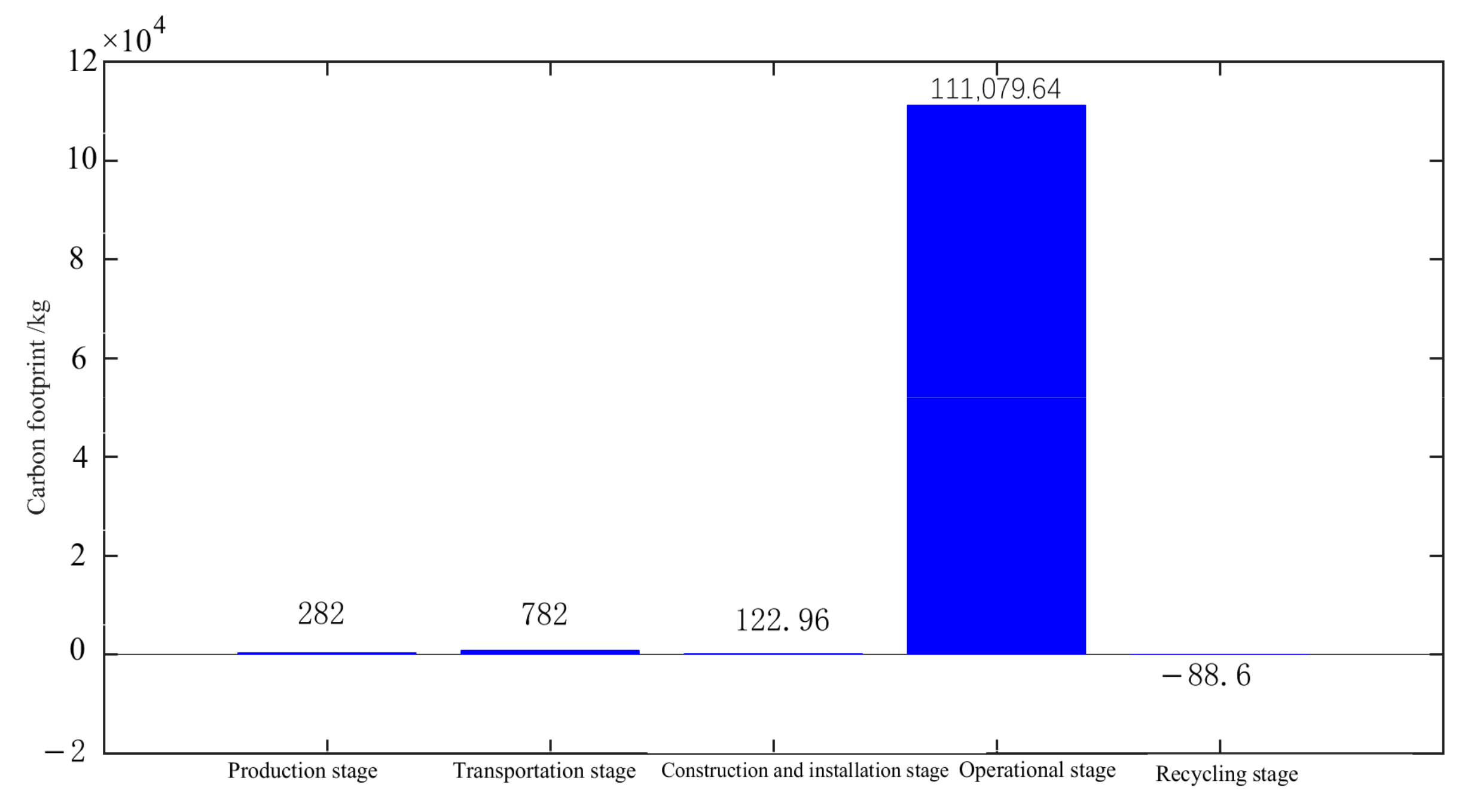 Energies 18 00600 g005