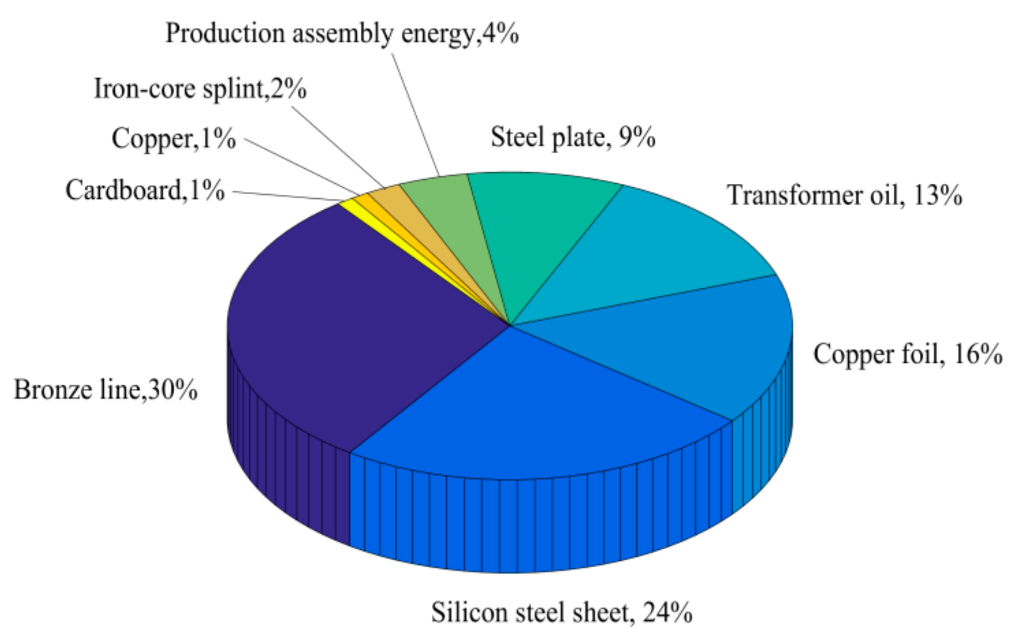 Energies 18 00600 g006