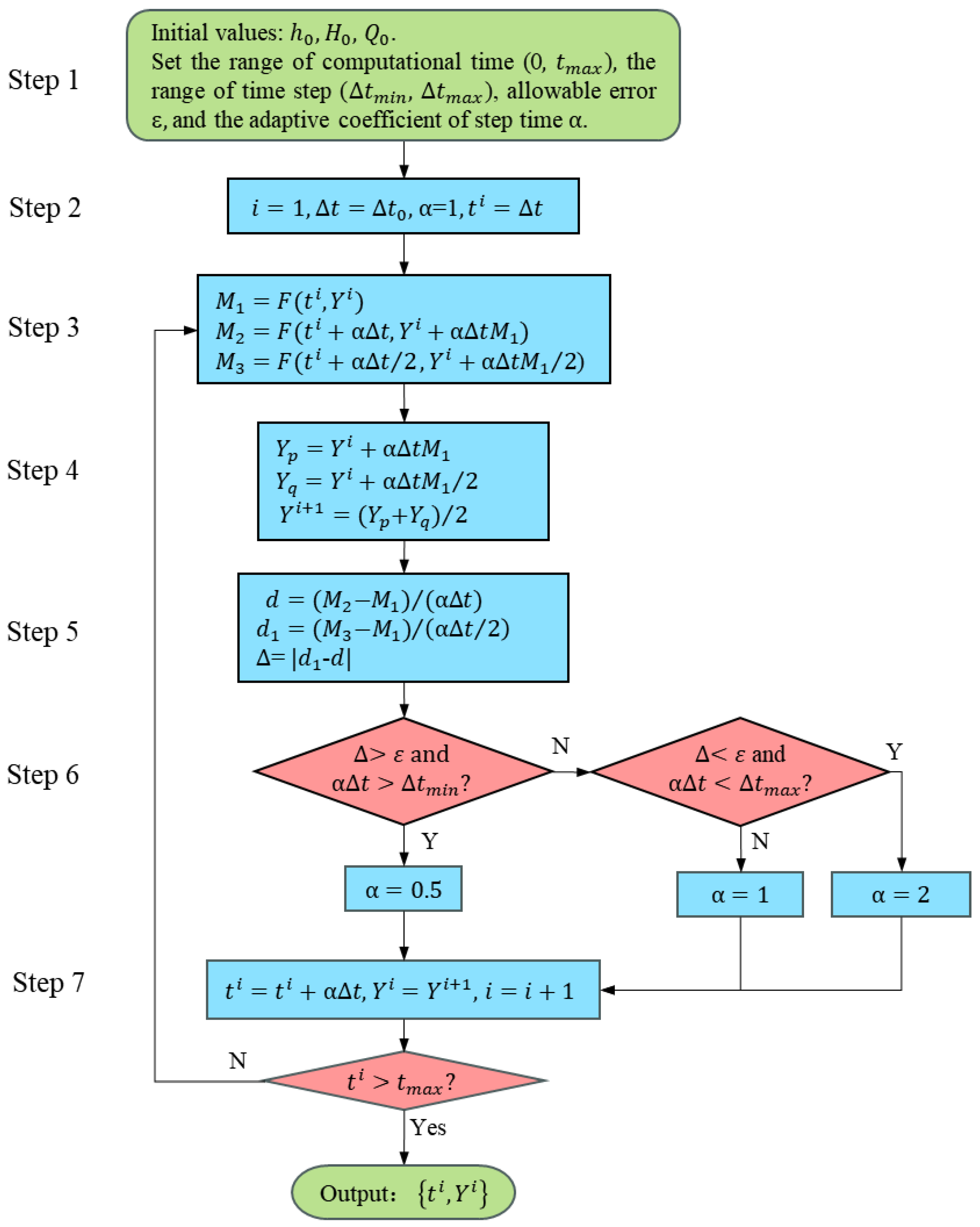 Energies 18 00602 g001