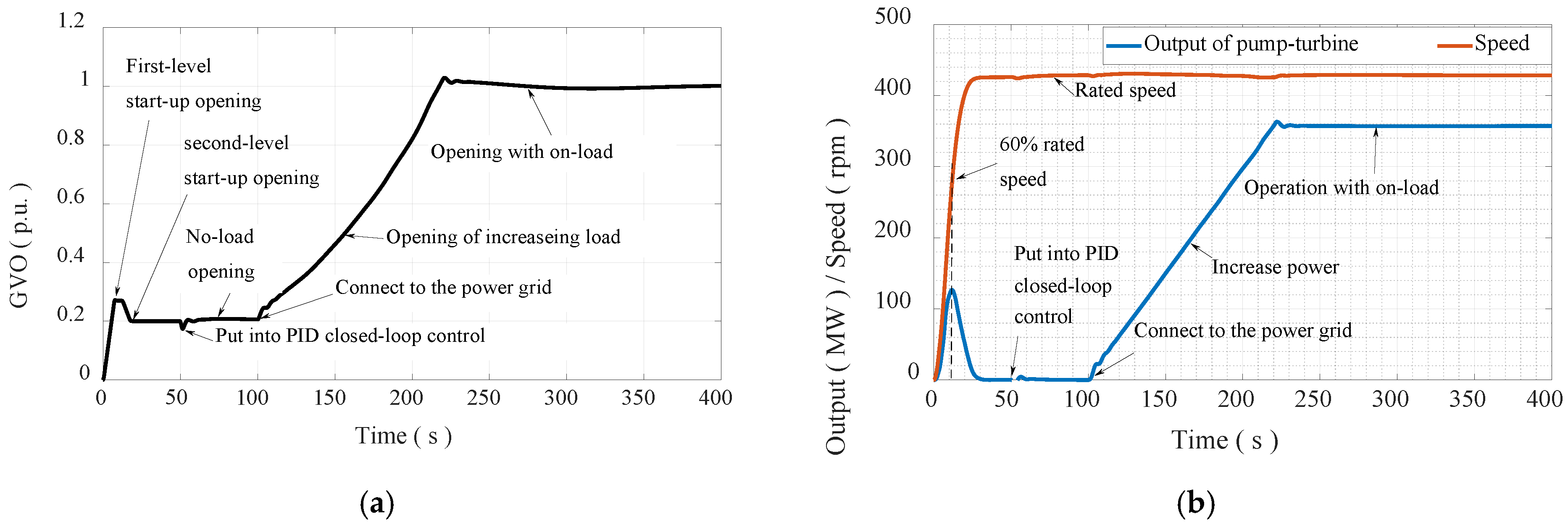 Energies 18 00602 g005
