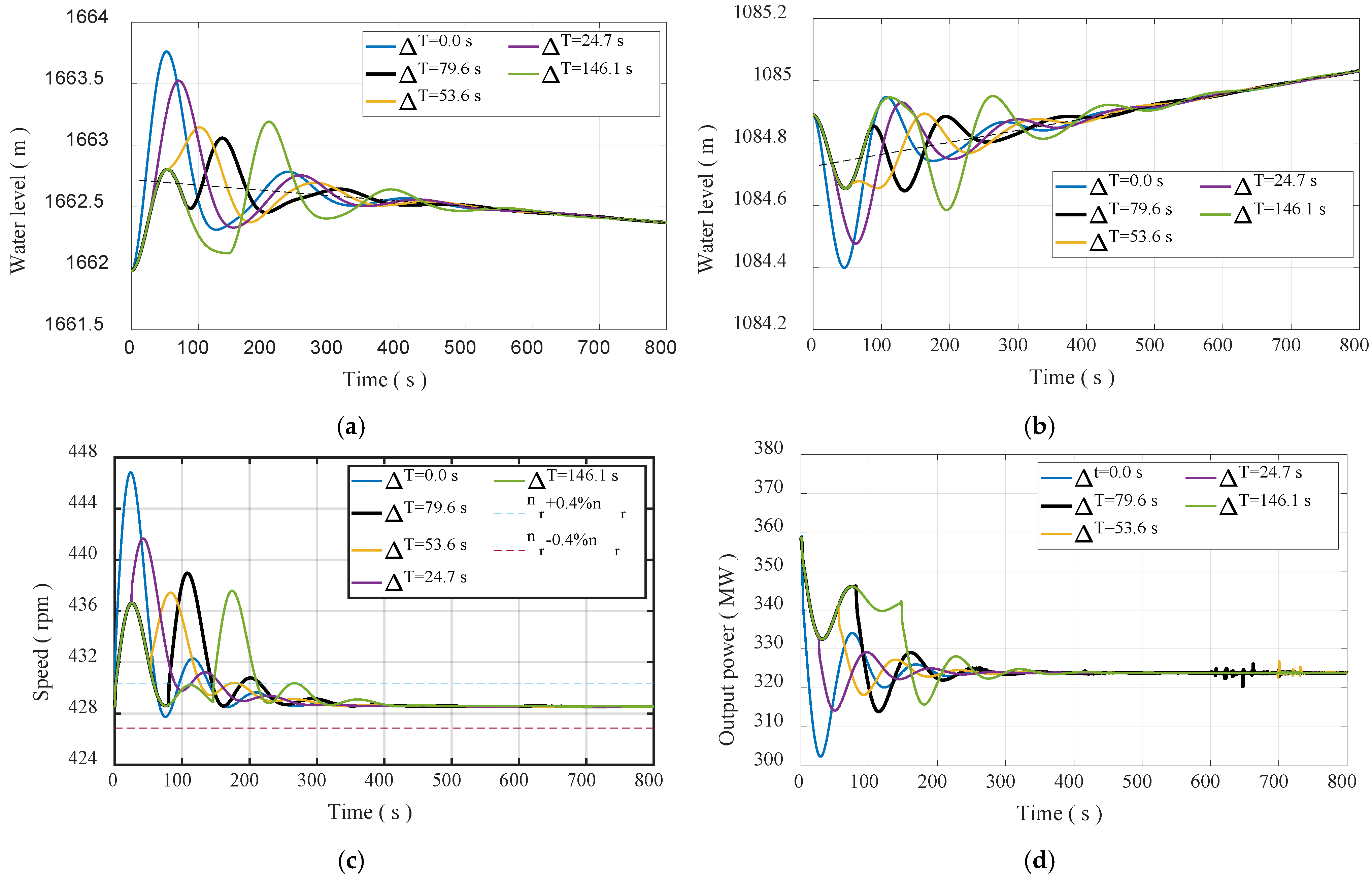 Energies 18 00602 g007