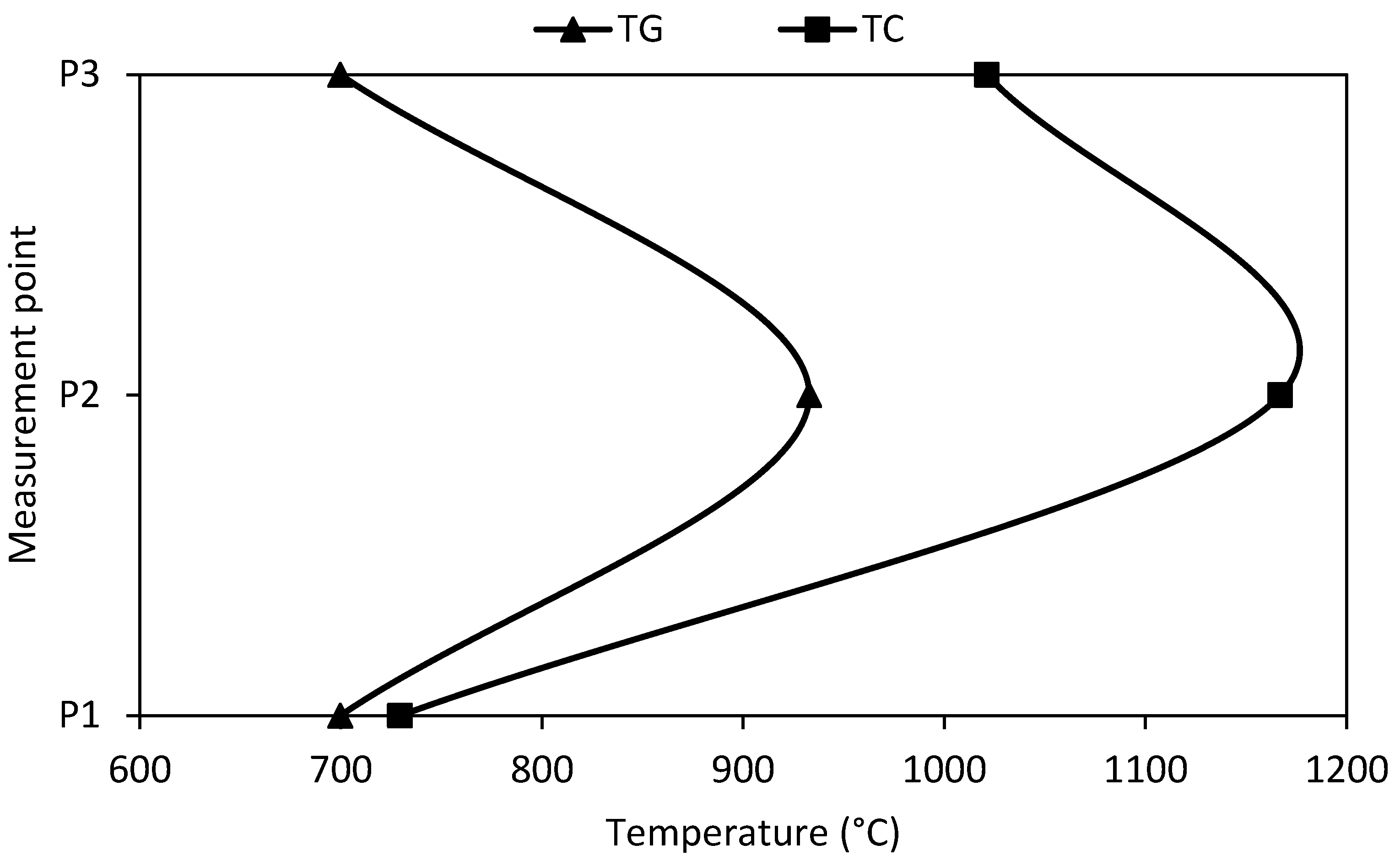 Energies 18 00606 g004