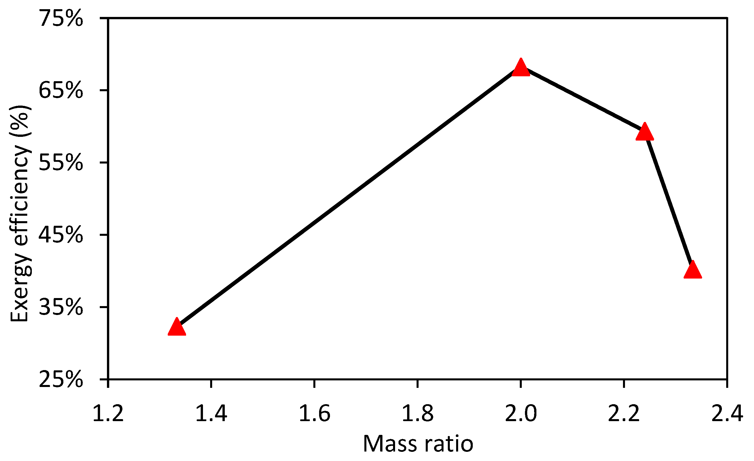 Energies 18 00606 g005