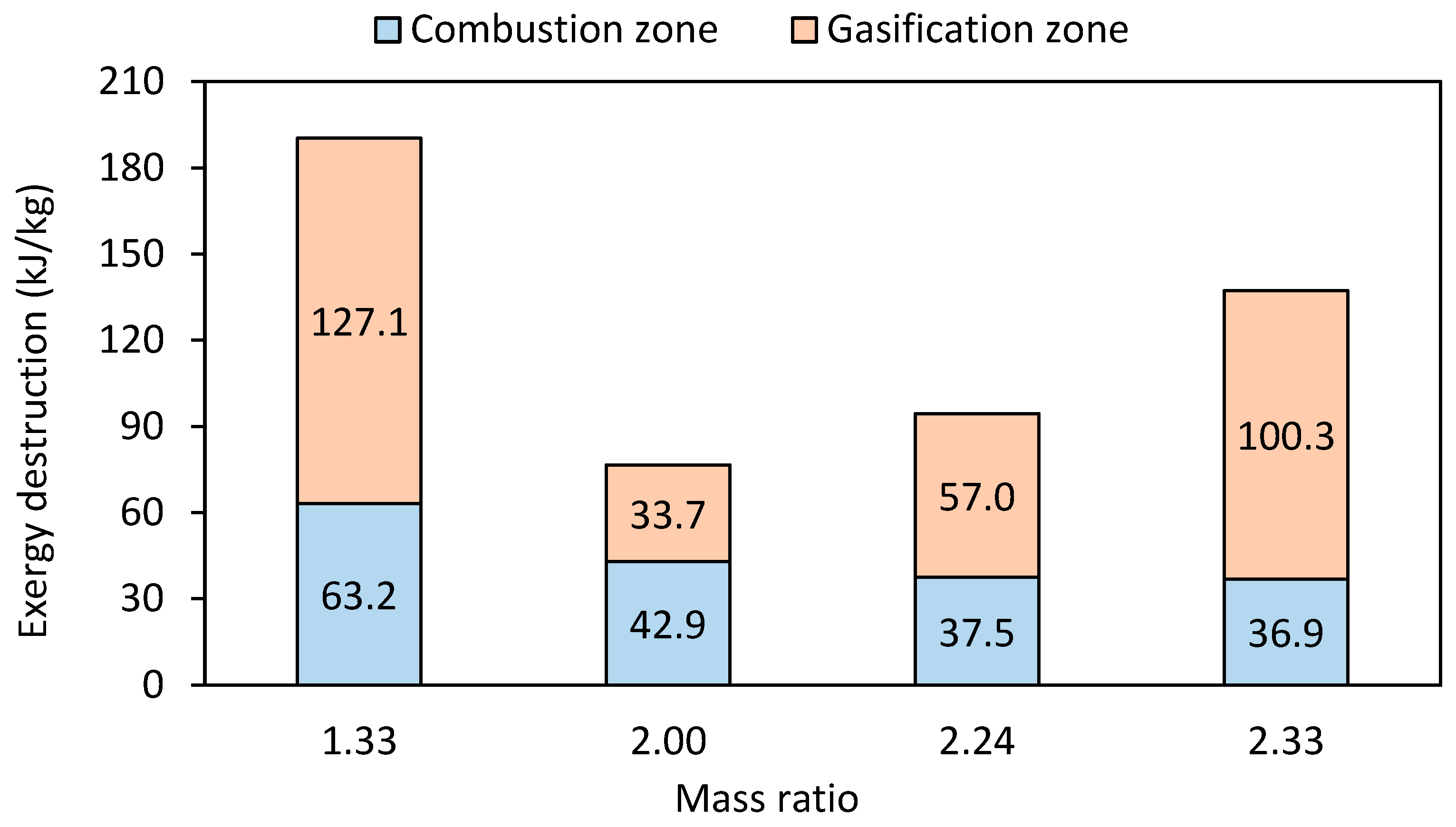 Energies 18 00606 g006