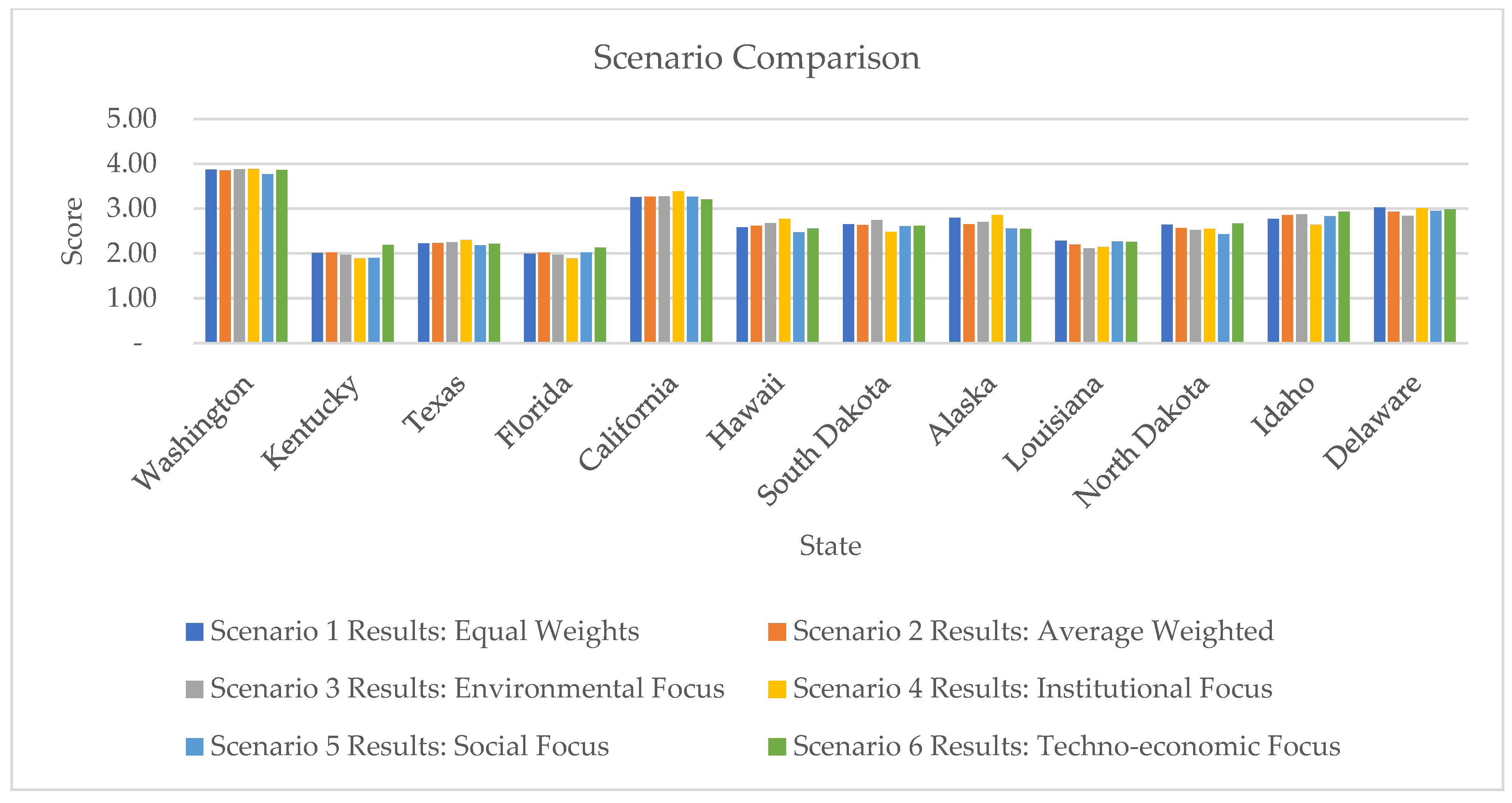 Energies 18 00607 g007
