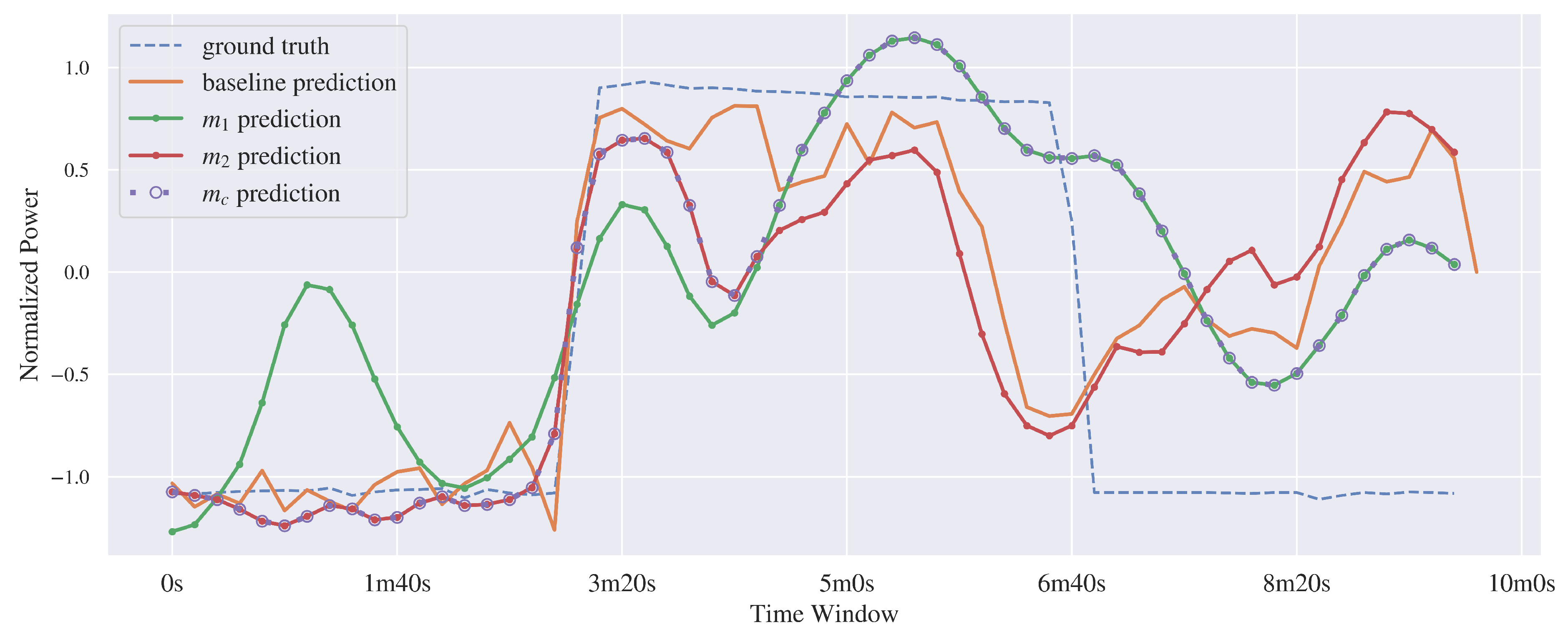 Energies 18 00608 g006