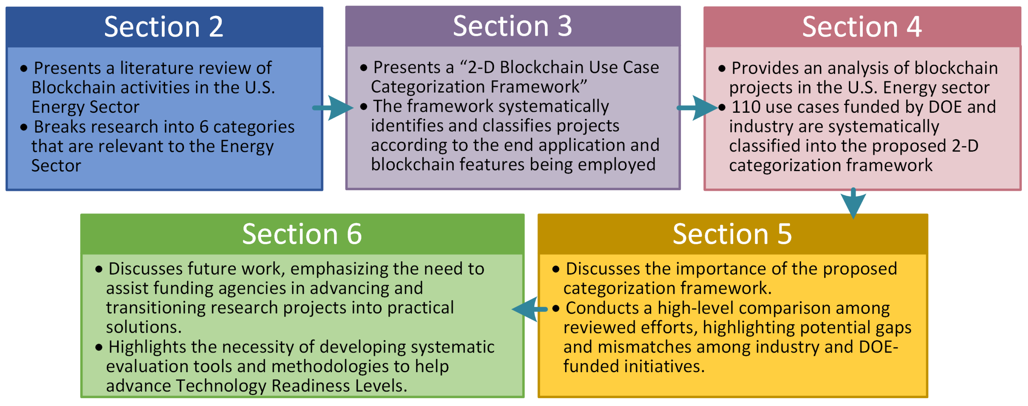 Energies 18 00611 g001