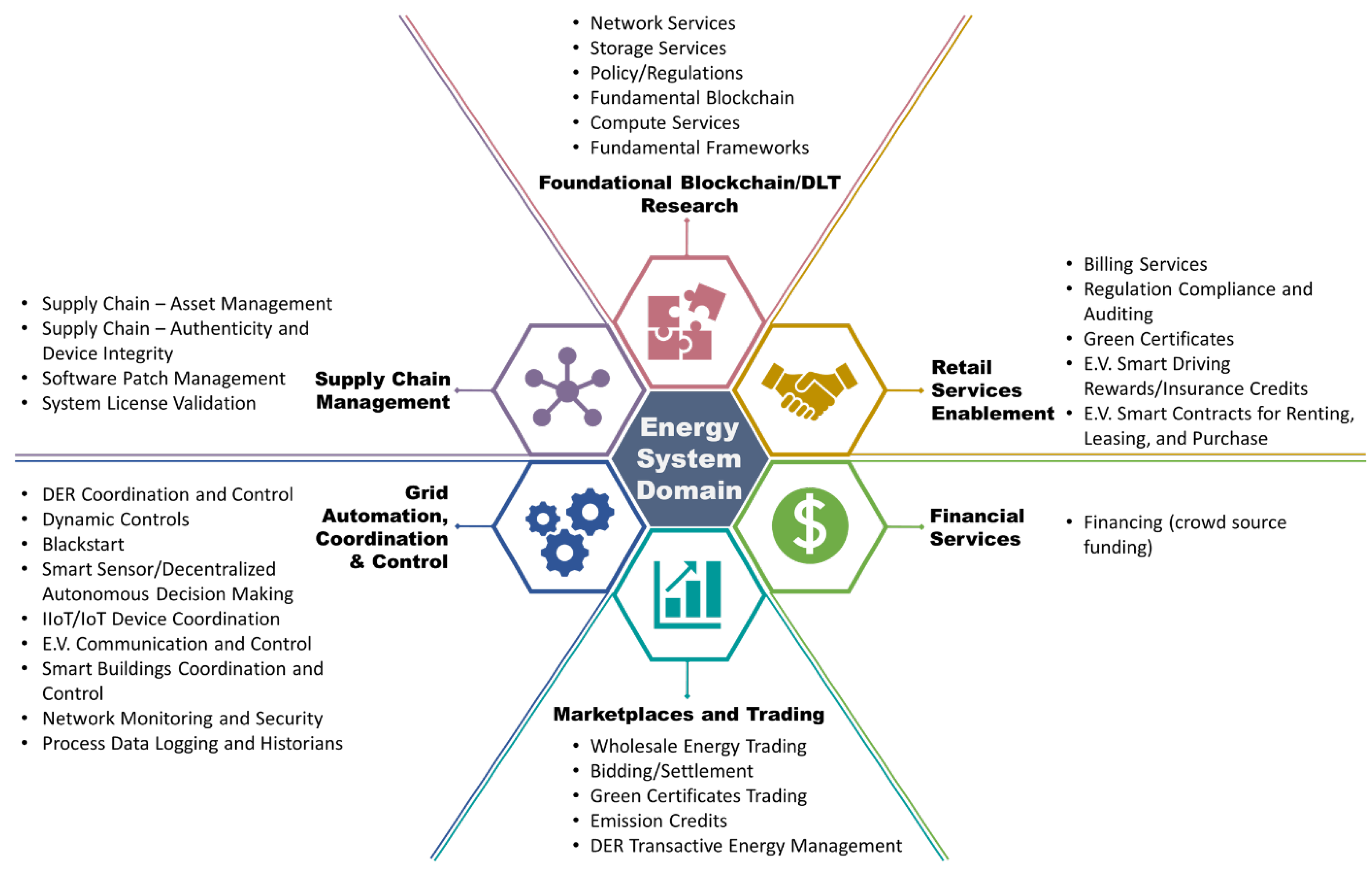 Energies 18 00611 g003