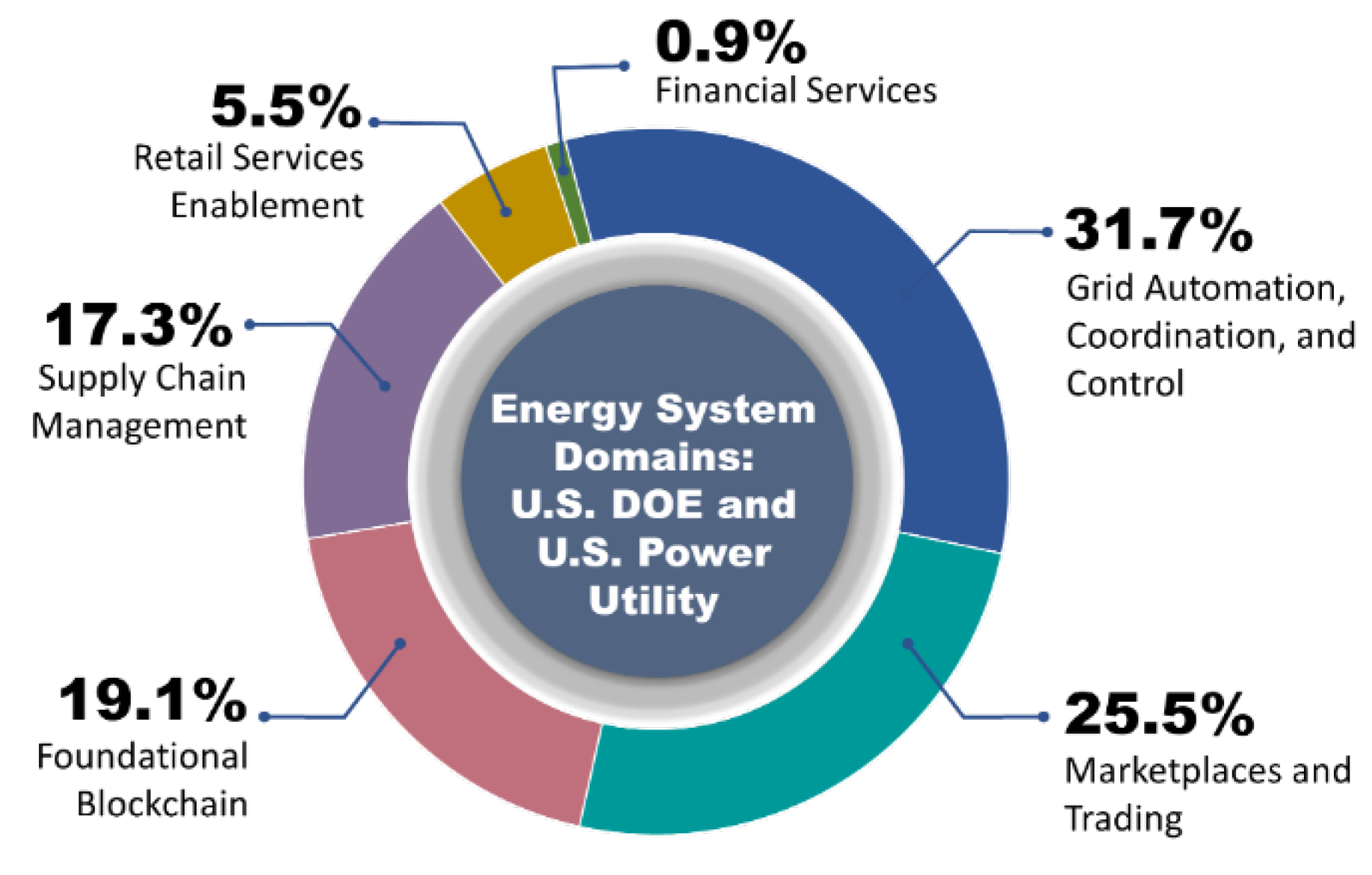 Energies 18 00611 g004